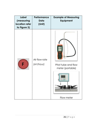 26 | P a g e
Label
(measuring
location refer
to Figure 3)
Performance
Data
(Unit)
Example of Measuring
Equipment
Air flow rate
(m3/hour) Pitot tube and flow
meter (portable)
Flow meter
 