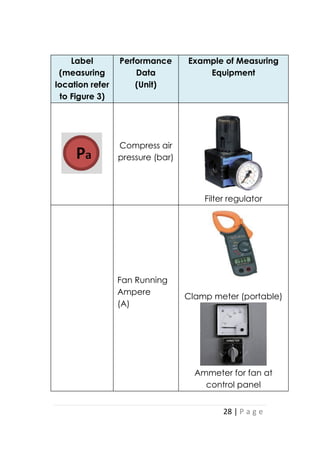 28 | P a g e
Label
(measuring
location refer
to Figure 3)
Performance
Data
(Unit)
Example of Measuring
Equipment
Compress air
pressure (bar)
Filter regulator
Fan Running
Ampere
(A)
Clamp meter (portable)
Ammeter for fan at
control panel
 