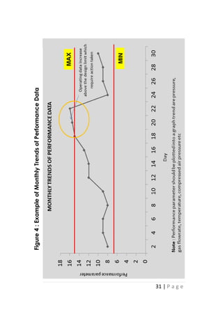 31 | P a g e
Figure
4
:
Example
of
Monthly
Trends
of
Performance
Data
 