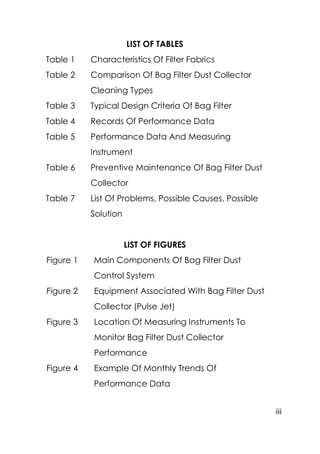 iii
LIST OF TABLES
Table 1 Characteristics Of Filter Fabrics
Table 2 Comparison Of Bag Filter Dust Collector
Cleaning Types
Table 3 Typical Design Criteria Of Bag Filter
Table 4 Records Of Performance Data
Table 5 Performance Data And Measuring
Instrument
Table 6 Preventive Maintenance Of Bag Filter Dust
Collector
Table 7 List Of Problems, Possible Causes, Possible
Solution
LIST OF FIGURES
Figure 1 Main Components Of Bag Filter Dust
Control System
Figure 2 Equipment Associated With Bag Filter Dust
Collector (Pulse Jet)
Figure 3 Location Of Measuring Instruments To
Monitor Bag Filter Dust Collector
Performance
Figure 4 Example Of Monthly Trends Of
Performance Data
 