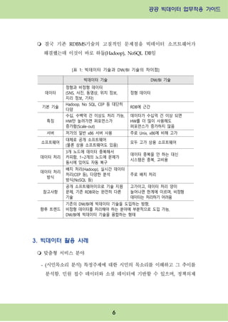공공 빅데이터 업무적용 가이드⁲⁲
⁲
6
m 결국 기존 RDBMS기술의 고질적인 문제점을 빅데이터 소프트웨어가
해결했는데 이것이 바로 하둡(Hadoop), NoSQL DB임
3. 빅데이터 활용 사례
m 맞춤형 서비스 분야
- (시민목소리 분석) 특정주제에 대한 시민의 목소리를 이해하고 그 추이를
분석함. 민원 접수 데이터와 소셜 데이터에 기반할 수 있으며, 정책의제
빅데이터 기술 DW/BI 기술
데이터
정형과 비정형 데이터
(SNS, 사진, 동영상, 위치 정보,
지리 정보, 기타)
정형 데이터
기본 기술
Hadoop, No SQL, CEP 등 대단히
다양
RDB에 근간
특징
수십, 수백억 건 이상도 처리 가능,
HW만 늘려가면 퍼포먼스가
증가함(Scale-out)
데이터가 수십억 건 이상 되면
HW를 더 많이 사용해도
퍼포먼스가 증가하지 않음
서버 저가의 일반 x86 서버 사용 주로 Unix, x86에 비해 고가
소프트웨어
대체로 공개 소프트웨어
(물론 상용 소프트웨어도 있음)
모두 고가 상용 소프트웨어
데이터 처리
3개 노드에 데이터 중복해서
카피함, 1~2개의 노드에 문제가
동시에 있어도 자동 복구
데이터 중복을 안 하는 대신
시스템은 중복, 고비용
데이터 처리
방식
배치 처리(Hadoop), 실시간 데이터
처리(CEP 등), 다양한 분석
방식(NoSQL 등)
주로 배치 처리
참고사항
공개 소프트웨어이므로 기술 지원
문제, 기존 RDB와는 완전히 다른
기술
고가이고, 데이터 처리 양이
늘어나면 한계에 이르며, 비정형
데이터는 처리하기 어려움
향후 트렌드
기존의 DW/BI에 빅데이터 기술을 도입하는 방향,
비정형 데이터를 처리해야 하는 분야에 부분적으로 도입 가능,
DW/BI에 빅데이터 기술을 융합하는 형태
[표 1: 빅데이터 기술과 DW/BI 기술의 차이점]
 