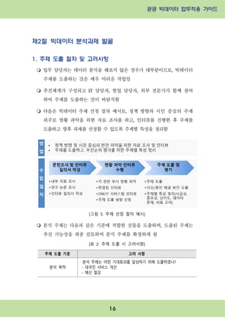 공공 빅데이터 업무적용 가이드⁲⁲
⁲
16
제2절 빅데이터 분석과제 발굴
1. 주제 도출 절차 및 고려사항
m 업무 담당자는 데이터 분석을 해보지 않은 경우가 대부분이므로, 빅데이터
주제를 도출하는 것은 매우 어려운 작업임
m 추진체계가 구성되고 IT 담당자, 현업 담당자, 외부 전문가가 함께 참여
하여 주제를 도출하는 것이 바람직함
m 다음은 빅데이터 주제 선정 절차 예시로, 정책 방향과 시민 중심의 주제
위주로 현황 파악을 위한 자료 조사를 하고, 인터뷰를 진행한 후 주제를
도출하고 향후 과제를 선정할 수 있도록 주제별 특성을 정리함
[그림 5: 주제 선정 절차 예시]
m 분석 주제는 다음과 같은 기준에 적합한 것들을 도출하며, 도출된 주제는
추진 가능성을 최종 검토하여 분석 주제를 확정하게 됨
주제 도출 기준 고려 사항
분석 목적
· 분석 주제는 어떤 기대효과를 달성하기 위해 도출하였나?
- 대국민 서비스 개선
- 예산 절감
[표 2: 주제 도출 시 고려사항]
 