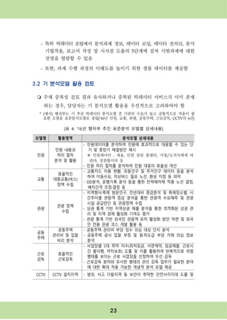 23
- 특히 빅데이터 포털에서 분석과제 정보, 데이터 로딩, 데이터 전처리, 분석
기법적용, 보고서 작성 및 시사점 도출의 5단계에 걸쳐 시범과제에 대한
설명을 열람할 수 있음
- 또한, 과제 수행 과정의 이해도를 높이기 위한 샘플 데이터를 제공함
3.2 기 분석모델 활용 검토
m 주제 중복성 검토 결과 유사하거나 중복된 빅데이터 서비스가 이미 존재
하는 경우, 담당자는 기 분석모델 활용을 우선적으로 고려하여야 함
* (예시) 행자부는 기 추진 빅데이터 분석모델 중 기관의 수요가 높고 공통적으로 적용이 필
요한 모델을 표준분석모델로 정립(‘16년 민원, 교통, 관광, 공동주택, 근로감독, CCTV의 6건)
모델명 활용영역 분석모델 상세내용
민원
민원 내용과
처리 절차
분석 및 활용
- 민원데이터를 분석하여 민원에 효과적으로 대응할 수 있는 단
기 및 중장기 해결방안 제시
※ 민원데이터 : 새올, 민원 상담 콜센터, 시장/도지사에게 바
란다, 칭찬합시다 등
- 민원 처리 절차를 분석하여 민원 대응의 효율성 개선
교통
효율적인
대중교통(버스)
정책 수립
- 교통카드 이용 현황, 유동인구 및 주거인구 데이터 등을 분석
하여 이동수요, 저상버스 필요 노선, 환승 지점 등 파악
- OD분석, 운행기록 분석 등을 통한 탄력배차제 적용 노선 결정,
배차간격 조정·결정 등
관광
관광 정책
수립
- 지역행사·축제 방문인구, 전년대비 증감분석 및 축제장소별, 시
간추이별 관람객 증감 분석을 통한 관광객 수요예측 및 관광
시설 공급판단 등 관광정책 수립
- 상권 통계 기반 지역상권 매출 분석을 통한 최적화된 상권 관
리 및 지역 경제 활성화 기여도 평가
- 관광 통계 기반 외국인 관광객 유치 활성화 방안 마련 및 외국
인 전용 관광 코스 개발 활용 등
공동
주택
공동주택
관리비 및 입찰
비리 분석
- 공동주택 관리비 부당 징수 의심 대상 단지 분석
- 공동주택 공사 입찰 부정 및 원·하도급 부당 거래 의심 정보
분석
근로
감독
효율적인
근로감독
- 사업장별 5대 취약 지수(최저임금, 서면계약, 임금체불, 근로시
간 불이행, 약자보호) 도출 및 이를 활용하여 반복적으로 위법
행태를 보이는 근로 사업장을 선정하여 우선 감독
- 근로감독 분야와 유사한 형태의 관리 감독 업무가 필요한 분야
에 대한 확대 적용 가능한 개념적 분석 모델 제공
CCTV CCTV 설치지역 - 범죄, 사고 다발지역 등 보안이 취약한 안전사각지대 도출 및
[표 4: ‘16년 행자부 추진 표준분석 모델별 상세내용]
 