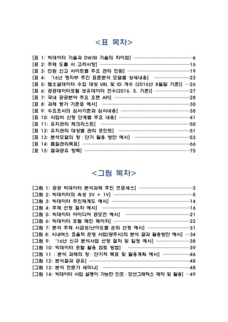 <표 목차>
[표 1: 빅데이터 기술과 DW/BI 기술의 차이점] ····················································6
[표 2: 주제 도출 시 고려사항] ···············································································16
[표 3: 민원 신고 사이트별 주요 관리 민원] ·······················································19
[표 4: ‘16년 행자부 추진 표준분석 모델별 상세내용] ································23
[표 5: 웹소셜데이터 수집 대상 URL 및 ID 개수 (2016년 8월말 기준)] ····26
[표 6: 공공데이터포털 보유데이터 건수(2016. 5. 기준)] ······························27
[표 7: 국내 공공분야 주요 오픈 API] ··································································28
[표 8: 과제 평가 기준표 예시] ·············································································30
[표 9: 수요조사의 심사기준과 심사내용] ·····························································38
[표 10: 사업비 산정 단계별 주요 내용] ······························································41
[표 11: 유지관리 체크리스트] ··············································································50
[표 12: 유지관리 대상별 관리 포인트] ······························································51
[표 13: 분석모델의 장·단기 활용 방안 예시] ················································53
[표 14: 품질관리목표] ······························································································66
[표 15: 결과공유 항목] ····························································································75
<그림 목차>
[그림 1: 공공 빅데이터 분석과제 추진 프로세스] ···············································3
[그림 2: 빅데이터의 속성 3V + 1V] ·····································································5
[그림 3: 빅데이터 추진체계도 예시] ·····································································14
[그림 4: 주제 선정 절차 예시] ·············································································16
[그림 5: 빅데이터 아이디어 공모전 예시] ·························································21
[그림 6: 빅데이터 포털 메인 페이지] ···································································22
[그림 7: 분석 주제 시급성/난이도별 순위 선정 예시] ·····································31
[그림 8: 시내버스 효율적 운영 사업(광주시)의 분석 결과 활용방안 예시] ····34
[그림 9: ‘16년 신규 분석사업 선정 절차 및 일정 예시] ······························38
[그림 10: 빅데이터 포털 활용 검토 방법] ······················································39
[그림 11 : 분석 과제의 장·단기적 목표 및 활용계획 예시] ························46
[그림 12: 분석결과 공유] ························································································48
[그림 13: 분석 전문가 세미나] ············································································48
[그림 14: 빅데이터 사업 설명이 가능한 인포·모션그래픽스 제작 및 활용] ···49
 