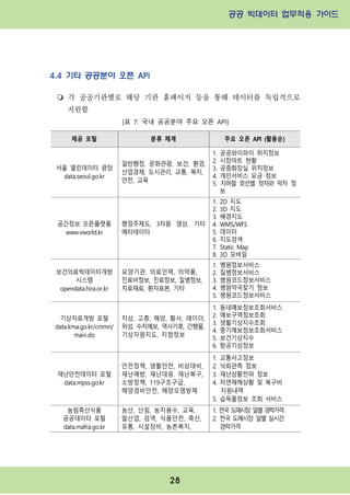 공공 빅데이터 업무적용 가이드⁲⁲
⁲
28
4.4 기타 공공분야 오픈 API
m 각 공공기관별로 해당 기관 홈페이지 등을 통해 데이터를 독립적으로
지원함
제공 포털 분류 체계 주요 오픈 API (활용순)
서울 열린데이터 광장
data.seoul.go.kr
일반행정, 문화관광, 보건, 환경,
산업경제, 도시관리, 교통, 복지,
안전, 교육
1. 공공와이파이 위치정보
2. 시장마트 현황
3. 공중화장실 위치정보
4. 개인서비스 요금 정보
5. 지하철 호선별 첫차와 막차 정
보
공간정보 오픈플랫폼
www.vworld.kr
행정주제도, 3차원 영상, 기타
메타데이터
1. 2D 지도
2. 3D 지도
3. 배경지도
4. WMS/WFS
5. 데이터
6. 지도검색
7. Static Map
8. 3D 모바일
보건의료빅데이터개방
시스템
opendata.hira.or.kr
요양기관, 의료인력, 의약품,
진료비정보, 진료정보, 질병정보,
치료재료, 환자표본, 기타
1. 병원정보서비스
2. 질병정보서비스
3. 병원코드정보서비스
4. 병원약국찾기 정보
5. 병원코드정보서비스
기상자료개방 포털
data.kma.go.kr/cmmn/
main.do
지상, 고층, 해양, 황사, 레이더,
위성, 수치예보, 역사기후, 간행물,
기상자원지도, 지점정보
1. 동네예보정보조회서비스
2. 예보구역정보조회
3. 생활기상지수조회
4. 중기예보정보조회서비스
5. 보건기상지수
6. 항공기상정보
재난안전데이터 포털
data.mpss.go.kr
안전정책, 생활안전, 비상대비,
재난예방, 재난대응. 재난복구,
소방정책, 119구조구급,
해양경비안전, 해양오염방제
1. 교통사고정보
2. 낙뢰관측 정보
3. 재난상황전파 정보
4. 자연재해상황 및 복구비
지원내역
5. 습득물정보 조회 서비스
농림축산식품
공공데이터 포털
data.mafra.go.kr
농산, 산림, 농지용수, 교육,
말산업, 검역, 식품안전, 축산,
유통, 시설장비, 농촌복지,
1. 전국 도매시장 일별 경락가격
2. 전국 도매시장 일별 실시간
경락가격
[표 7: 국내 공공분야 주요 오픈 API]
 