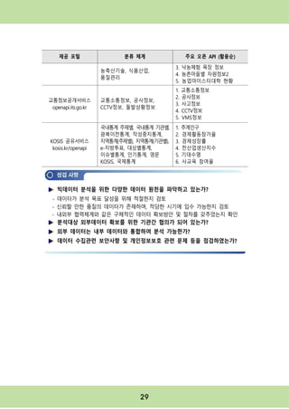 29
빅데이터 분석을 위한 다양한 데이터 원천을 파악하고 있는가?
- 데이터가 분석 목표 달성을 위해 적절한지 검토
- 신뢰할 만한 품질의 데이터가 존재하며, 적당한 시기에 입수 가능한지 검토
- 내외부 협력체계와 같은 구체적인 데이터 확보방안 및 절차를 갖추었는지 확인
분석대상 외부데이터 확보를 위한 기관간 협의가 되어 있는가?
외부 데이터는 내부 데이터와 통합하여 분석 가능한가?
데이터 수집관련 보안사항 및 개인정보보호 관련 문제 등을 점검하였는가?
제공 포털 분류 체계 주요 오픈 API (활용순)
농축산기술, 식품산업,
품질관리
3. 낙농체험 목장 정보
4. 농촌마을별 자원정보2
5. 농업마이스터대학 현황
교통정보공개서비스
openapi.its.go.kr
교통소통정보, 공사정보,
CCTV정보, 돌발상황정보
1. 교통소통정보
2. 공사정보
3. 사고정보
4. CCTV정보
5. VMS정보
KOSIS 공유서비스
kosis.kr/openapi
국내통계 주제별, 국내통계 기관별,
광복이전통계, 작성중지통계,
지역통계(주제별), 지역통계(기관별),
e-지방투표, 대상별통계,
이슈별통계, 인기통계, 영문
KOSIS, 국제통계
1. 추계인구
2. 경제활동참가율
3. 경제성장률
4. 전산업생산지수
5. 기대수명
6. 사교육 참여율
 