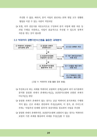 39
추진할 수 없음. 따라서, 분석 사업의 관리자는 IT와 현업 모두 원활한
협업을 이끌 수 있는 사람이 적임자임
m 또한, 외부 전문가를 자문조직으로 구성하여 분석 사업에 대한 자문 등
과업 수행을 지원하고, 사업이 효율적으로 추진될 수 있도록 정책적
자문을 받는 것이 필요함
3.3 빅데이터 공통기반시스템을 활용한 과제분석
[그림 11: 빅데이터 포털 활용 검토 방법]
m 추진하고자 하는 과제를 빅데이터 포털에서 검색(①)하여 과거 타기관에서
분석한 동일한 과제가 존재하는지(②), 표준분석모델에 포함된 과제가
아닌지(③) 판단
m 동일한 과제가 존재하지 않는 경우는 공공 빅데이터 분석과제로 수행한
적이 없는 신규 과제로 판단하여 추진(④)하며, 이 경우, 본 가이드의
부록1. ‘사업추진 단계별 절차’의 점검사항을 참조하여 사업을 추진함
m 동일한 과제가 존재하지만, 표준분석모델에 포함되지 않는 경우는 빅데이터
포털의 기존 과제를 활용하여 과제를 추진(⑤)할 수 있음
 