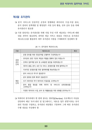 공공 빅데이터 업무적용 가이드⁲⁲
⁲
50
제3절 유지관리
m 분석 서비스의 안정적인 운영과 현행화된 데이터의 수집·저장 관리,
분석 결과의 정책개발 및 행정업무 지원 등의 활용, 성과 공유 등을 위해
유지관리가 필요함
m 기관 담당자는 유지관리를 위해 사업 추진 이후 제공되는 서비스에 대한
내용 파악이 필요하며, 파악된 제공 서비스 내용을 기반으로 유지관리
체크리스트를 활용하여 세부 유지관리 사항을 구체화하여 점검해야 함
m 빅데이터 분석과제가 한 번에 끝나는 원타임(One-time) 프로젝트가 아님을
감안하여 매년 ‘유지·관리 및 업그레이드’, ‘새로운 업무 반영’이라는 유지
관리 목표를 수립하고, 유지관리 대상별로 구분하여 그에 따른 유지관리
수행 내용을 작성해야 함
구분 체크리스트 확인
운영
관리
단계
- 운영 관리를 위한 전담인력을 선별하여 구성하였는가?
- 유지관리 관련 기관의 책임과 역할을 명확히 정의 하였는가?
- 인력의 업무역량 분석 및 교육훈련 방안을 마련하였는가?
- 데이터 품질, 분석, 보안 및 서비스 운영관리를 위해 협력하는가?
- 지속적인 운영관리를 위한 협력체계를 확보하였는가?
확장
단계
- 분석 서비스의 추가가 필요한가?
- 분석 범위와 항목 확대가 필요한가?
- 초기 데이터와 추가 데이터의 이질성을 고려하는가?
- 분석 품질 향상을 위해 데이터 및 서비스의 상호운용성을
고려하는가?
- 다양한 데이터의 수집, 분석 및 재활용성을 위한 변화를 관리하는가?
[표 11: 유지관리 체크리스트]
 