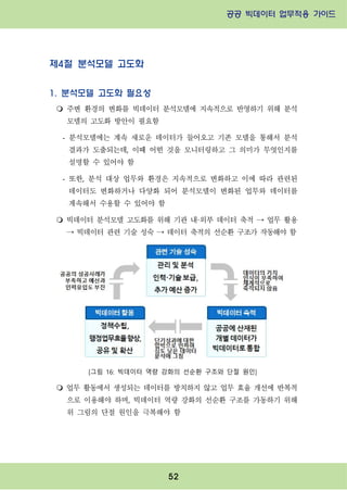 공공 빅데이터 업무적용 가이드⁲⁲
⁲
52
제4절 분석모델 고도화
1. 분석모델 고도화 필요성
m 주변 환경의 변화를 빅데이터 분석모델에 지속적으로 반영하기 위해 분석
모델의 고도화 방안이 필요함
- 분석모델에는 계속 새로운 데이터가 들어오고 기존 모델을 통해서 분석
결과가 도출되는데, 이때 어떤 것을 모니터링하고 그 의미가 무엇인지를
설명할 수 있어야 함
- 또한, 분석 대상 업무와 환경은 지속적으로 변화하고 이에 따라 관련된
데이터도 변화하거나 다양화 되어 분석모델이 변화된 업무와 데이터를
계속해서 수용할 수 있어야 함
m 빅데이터 분석모델 고도화를 위해 기관 내·외부 데이터 축적 → 업무 활용
→ 빅데이터 관련 기술 성숙 → 데이터 축적의 선순환 구조가 작동해야 함
[그림 16: 빅데이터 역량 강화의 선순환 구조와 단절 원인]
m 업무 활동에서 생성되는 데이터를 방치하지 않고 업무 효율 개선에 반복적
으로 이용해야 하며, 빅데이터 역량 강화의 선순환 구조를 가동하기 위해
위 그림의 단절 원인을 극복해야 함
 
