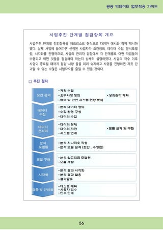 공공 빅데이터 업무적용 가이드⁲⁲
⁲
56
사업추진 단계별 점검항목 개요
사업추진 단계별 점검항목을 체크리스트 형식으로 다양한 예시와 함께 제시하
였다. 실제 사업에 들어가면 선정된 사업자가 요건정의, 데이터 수집, 분석모델
링, 시각화를 진행하므로, 사업의 관리자 입장에서 각 단계별로 어떤 작업들이
수행되고 어떤 것들을 점검해야 하는지 상세히 설명하였다. 사업의 착수 이후
사업이 종료될 때까지 점검 사항 들을 미리 숙지하고 사업을 진행하면 자칫 간
과할 수 있는 수많은 시행착오를 줄일 수 있을 것이다.
□ 추진 절차
 