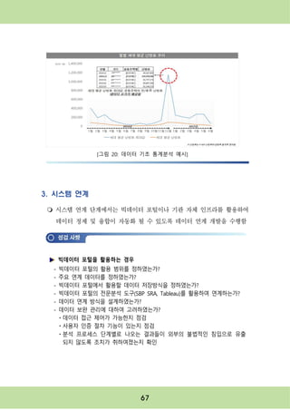 67
3. 시스템 연계
m 시스템 연계 단계에서는 빅데이터 포털이나 기관 자체 인프라를 활용하여
데이터 정제 및 융합이 자동화 될 수 있도록 데이터 연계 개발을 수행함
[그림 20: 데이터 기초 통계분석 예시]
빅데이터 포털을 활용하는 경우
- 빅데이터 포털의 활용 범위를 정하였는가?
- 주요 연계 데이터를 정하였는가?
- 빅데이터 포털에서 활용할 데이터 저장방식을 정하였는가?
- 빅데이터 포털의 전문분석 도구(SBP SRA, Tableau)를 활용하여 연계하는가?
- 데이터 연계 방식을 설계하였는가?
- 데이터 보완 관리에 대하여 고려하였는가?
ㆍ데이터 접근 제어가 가능한지 점검
ㆍ사용자 인증 절차 기능이 있는지 점검
ㆍ분석 프로세스 단계별로 나오는 결과들이 외부의 불법적인 침입으로 유출
되지 않도록 조치가 취하여졌는지 확인
 