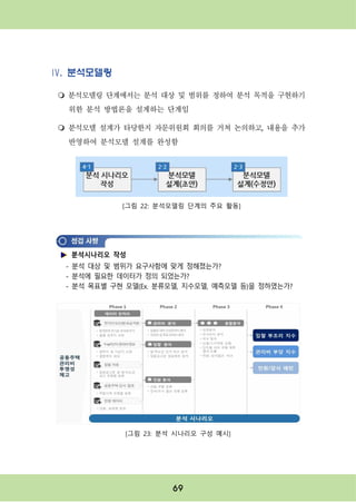 69
Ⅳ. 분석모델링
m 분석모델링 단계에서는 분석 대상 및 범위를 정하여 분석 목적을 구현하기
위한 분석 방법론을 설계하는 단계임
m 분석모델 설계가 타당한지 자문위원회 회의를 거쳐 논의하고, 내용을 추가
반영하여 분석모델 설계를 완성함
[그림 22: 분석모델링 단계의 주요 활동]
분석시나리오 작성
- 분석 대상 및 범위가 요구사항에 맞게 정해졌는가?
- 분석에 필요한 데이터가 정의 되었는가?
- 분석 목표별 구현 모델(Ex. 분류모델, 지수모델, 예측모델 등)을 정하였는가?
[그림 23: 분석 시나리오 구성 예시]
 