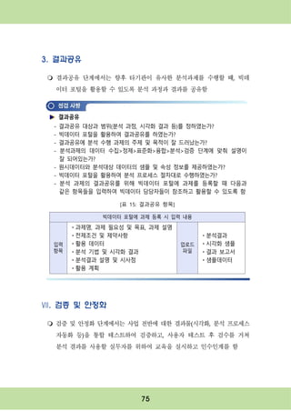 75
3. 결과공유
m 결과공유 단계에서는 향후 타기관이 유사한 분석과제를 수행할 때, 빅데
이터 포털을 활용할 수 있도록 분석 과정과 결과를 공유함
Ⅶ. 검증 및 안정화
m 검증 및 안정화 단계에서는 사업 전반에 대한 결과물(시각화, 분석 프로세스
자동화 등)을 통합 테스트하여 검증하고, 사용자 테스트 후 검수를 거쳐
분석 결과를 사용할 실무자를 위하여 교육을 실시하고 인수인계를 함
결과공유
- 결과공유 대상과 범위(분석 과정, 시각화 결과 등)를 정하였는가?
- 빅데이터 포털을 활용하여 결과공유를 하였는가?
- 결과공유에 분석 수행 과제의 주제 및 목적이 잘 드러났는가?
- 분석과제의 데이터 수집>정제>표준화>융합>분석>검증 단계에 맞춰 설명이
잘 되어있는가?
- 원시데이터와 분석대상 데이터의 샘플 및 속성 정보를 제공하였는가?
- 빅데이터 포털을 활용하여 분석 프로세스 절차대로 수행하였는가?
- 분석 과제의 결과공유를 위해 빅데이터 포털에 과제를 등록할 때 다음과
같은 항목들을 입력하여 빅데이터 담당자들이 참조하고 활용할 수 있도록 함
빅데이터 포털에 과제 등록 시 입력 내용
입력
항목
ㆍ과제명, 과제 필요성 및 목표, 과제 설명
ㆍ전제조건 및 제약사항
ㆍ활용 데이터
ㆍ분석 기법 및 시각화 결과
ㆍ분석결과 설명 및 시사점
ㆍ활용 계획
업로드
파일
ㆍ분석결과
ㆍ시각화 샘플
ㆍ결과 보고서
ㆍ샘플데이터
[표 15: 결과공유 항목]
 