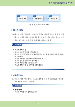 공공 빅데이터 업무적용 가이드⁲⁲
⁲
76
[그림 26: 검증 단계의 주요 활동]
1. 테스트 계획
m 테스트 계획 단계에서는 프로젝트 추진과 관련된 테스트 활동 중 통합
테스트 계획을 세워 사업의 통합테스트 요구사항과 목표, 테스트 범위,
절차, 요구 되는 자원, 일정 등에 대한 계획을 수립함
2. 사용자 검수
m 사용자 검수 단계에서는 테스트 계획에 따라 통합테스트를 실시하여
프로젝트를 점검하고 검수함
테스트 계획 수립
- 테스트 대상 및 범위를 선정하였는가?
- 테스트 대상 및 범위가 사업 결과물(자동화 시스템 및 시각화 등)을 판단하는
데 적합한가?
- 테스트 유형별로 점검항목을 구체화하였는가?
- 테스트 항목을 단계적으로 정하였는가?
- 테스트 예상 결과를 도출하였는가?
- 테스트 수행 주체 및 참여자를 선정하였는가?
통합 테스트
- 테스트 계획에 따라 진행하였는가?
 