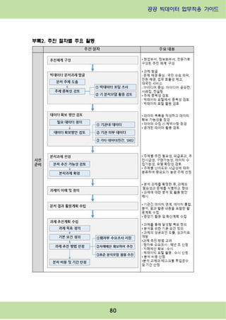 공공 빅데이터 업무적용 가이드⁲⁲
⁲
80
부록2. 추진 절차별 주요 활동
 