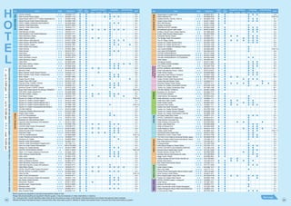 66
65
H
O
T
E
L
Rates
are
listed
for
reference
purposes
only.
Rates
will
vary
depending
on
the
season,
room
type,
and
other
factors.
Contact
the
accommodations
for
details.
★…up
to
3,000
yen
★★…up
to
10,000
yen
★★★…over
10,000
yen
Next page
Muslim guests are requested to ask about requirements ahead of time.
Please note should anything be required for Muslim guests, it may be necessary to make reservations in advance.
The “Limousine Bus” column identifies hotels noted as the limousine bus stops on the Kansai International Airport and Osaka International Airport websites.
Website of Kansai International Airport Limousine Bus (http://www.kate.co.jp/en/); Website of Osaka International Airport Limousine Bus (http://www.okkbus.co.jp/en/)
Area Hotel Rate Telephone
Convenience
store
(5min.onfoot)
Non-
smoking
rooms
Support for Muslims Language Limousine Bus
MAP
Qibla Prayer goods Halal English Chinese Korean Kansai Airport Osaka Airport
Kita,
Nakanoshima 2nd Inn Umeda ★ ★ 06-6346-1177 ● ● ● B-3
ANA Crowne Plaza Osaka ★ ★ ★ 06-6347-1112 ● ● ● ● ● ● C-4
Daiwa Royal Hotel D-CITY Osaka Higashitemma ★ ★ 06-6351-6186 ● ● ● E-3
Daiwa Roynet Hotel Osaka-Kitahama ★ ★ 06-6228-1255 ● ● D-5
FIRST CABIN HANSHIN NISHIUMEDA ★ ★ 06-6345-8424 ● ● ● ● ● A-3
Hearton Hotel Kitaumeda ★ ★ ★ 06-6377-0810 ● ● ● ● C-1
Hearton Hotel Nishiumeda ★ ★ ★ 06-6342-1111 ● ● ● B-3
Hilton Osaka ★ ★ ★ 06-6347-7111 ● ● ● ● ● ● ● ● ● B-3
Hotel Binario Umeda ★ ★ ★ 06-6373-1111 ● ● ● C-1
Hotel Brighton City Osaka Kitahama ★ ★ ★ 06-6223-7771 ● ● ● D-5
Hotel Elsereine Osaka ★ ★ ★ 06-6347-1484 ● ● ● B-4
Hotel Granvia Osaka ★ ★ ★ 06-6344-1235 ● ● ● ● ● B-2
Hotel Hankyu International ★ ★ ★ 06-6377-2100 ● ● ● ● ● ● C-1
Hotel Hankyu RESPIRE OSAKA ★ ★ ★ 06-6372-8006 ● ● ● ● B-2
Hotel Hanshin Osaka ★ ★ ★ 06-6344-1661 ● ● ● ● ● ● A-3
Hotel Hokke Club Osaka ★ ★ ★ 06-6313-3171 ● ● ● C-3
Hotel Ilmonte ★ ★ ★ 06-6361-2828 ● ● ● C-2
Hotel Kansai ★ ★ 06-6312-7971 ● ● ● ● ● D-3
Hotel Kinki ★ ★ 06-6312-9117 ● ● ● C-2
Hotel Kitahachi ★ ★ 06-6361-2078 ● ● ● C-2
Hotel Landmark Umeda ★ ★ 06-6375-8111 ● ● B-2
Hotel Monterey Osaka ★ ★ ★ 06-6458-7111 ● ● ● B-3
Hotel NCB ★ ★ 06-6443-2255 ● ● ● A-5
Hotel New Hankyu Osaka ★ ★ ★ 06-6372-5101 ● ● ● ● ● ● ● C-2
ibis Osaka Umeda ★ ★ 06-6363-0336 ● ● ● ● ● C-2
InterContinental Osaka ★ ★ ★ 06-6374-5700 ● ● ● ● ● ● ● B-2
Maruichi Hotel ★ ★ 06-6312-0621 ● ● C-3
Mitsui Garden Hotel Osaka Premier ★ ★ ★ 06-6444-1131 ● ● ● ● B-4
Mitsui Garden Hotel Osaka Yodoyabashi ★ ★ ★ 06-6223-1131 ● ● ● ● ● D-5
Noku Osaka ★ ★ 06-6351-2800 ● ● ● ● ● I-2
Osaka Dai-ichi Hotel ★ ★ ★ 06-6341-4411 ● ● ● ● C-3
Osaka Tokyu REI Hotel ★ ★ ★ 06-6315-0109 ● ● D-2
Premier Hotel -CABIN- OSAKA ★ ★ ★ 06-6363-1201 ● ● ● ● ● E-3
RIHGA Royal Hotel Osaka ★ ★ ★ 06-6448-1121 ● ● ● ● ● ● A-5
Seminar House X WAVE Umeda ★ ★ 06-6312-3230 ● ● ● ● D-2
Super Hotel Osaka Natural Hot Springs HANANOI ★ ★ 06-6447-9000 ● ● P.46 X-2
THE RISE Osaka Kitashinchi ★ ★ ★ 06-6458-5400 ● ● ● C-4
The Ritz-Carlton, Osaka ★ ★ ★ 06-6343-7000 ● ● ● ● ● ● ● B-3
The Westin Osaka ★ ★ ★ 06-6440-1111 ● ● ● ● ● ● A-2
Toyoko Inn Osaka JR Noda Ekimae ★ ★ 06-6444-1045 ● ● P.46 X-2
Toyoko Inn Osaka Umeda Higashi ★ ★ 06-6313-1045 ● ● D-3
Toyoko Inn Osaka Umeda Nakatsu No.1 ★ ★ 06-6376-1045 ● ● C-1
Toyoko Inn Osaka Umeda Nakatsu No.2 ★ ★ 06-7660-1045 ● ● ● P.46 X-2
Toyoko Inn Osaka Yodoyabashi-eki Minami ★ ★ 06-6222-1045 ● ● C-5
VIA INN UMEDA ★ ★ ★ 06-6314-5489 ● ● C-2
Yamanishi Welfare Memorial Hall ★ ★ 06-6315-1868 ● ● D-2
Minami,
Hommachi
Arietta Hotel Osaka ★ ★ 06-6267-2787 ● ● ● G-1
a-STYLE Shinsaibashi ★ ★ 06-6251-0031 ● ● ● ● G-2
Azu-Garden Nippombashi ★ ★ 06-6212-1120 ● ● H-4
Business Inn Sennichimae Hotel ★ ★ 06-6211-3004 ● ● H-4
Capsule Hotel Asahiplaza Shinsaibashi ★ 06-6213-1991 ● ● ● G-3
Cityroute Hotel ★ ★ 06-6448-1000 ● ● ● ● ● ● ● F-1
Comfort Hotel Osaka Shinsaibashi ★ ★ ★ 06-6258-3111 ● ● ● H-3
Cross Hotel Osaka ★ ★ ★ 06-6213-8281 ● ● ● ● ● ● ● G-4
Daiwa Roynet Hotel Yotsubashi ★ ★ ★ 06-6534-8055 ● ● ● ● ● F-2
Dotonbori Hotel ★ ★ ★ 06-6213-9040 ● ● ● ● ● ● ● ● G-4
FON-SU bedbreakfast ★ ★ 06-6556-6586 ● ● ● P.46 X-2
Fraser Residence Nankai Osaka ★ ★ ★ 06-6635-7111 ● ● ● ● G-5
Grampus inn Osaka ★ ★ ★ 06-6633-5500 ● ● ● ● G-5
Hearton Hotel Shinsaibashi ★ ★ ★ 06-6251-3711 ● ● ● G-3
Hearton Hotel Shinsaibashi Nagahoridori ★ ★ ★ 06-7166-1111 ● ● ● F-2
Henn na Hotel Osaka Shinsaibashi ★ ★ 050-5776-8350 ● ● ● G-2
Holiday Inn Osaka Namba ★ ★ ★ 06-6212-7999 ● ● ● ● ● H-4
HOSTEL MITSUWAYA OSAKA ★ 06-6711-0818 ● ● ● P.46 X-2
Hotel 1-2-3 Osaka Sakaisuji Honmachi ★ ★ 06-6262-1239 ● ● ● ● ● H-2
Hotel Gracery Osaka Namba ★ ★ ★ 06-7639-9933 ● ● ● ● ● G-4
Hotel Ichiei ★ ★ 06-6641-3135 ● ● ● ● ● ● G-5
Hotel Ilcuore Namba ★ ★ 06-6647-1900 ● ● G-5
Hotel Le Botejour Namba ★ ★ 06-6647-6777 ● ● H-4
Hotel Monterey Grasmere Osaka ★ ★ ★ 06-6645-7111 ● ● F-4
Hotel Morning Box Osaka Shinsaibashi ★ ★ 06-6243-0777 ● ● ● H-2
Hotel Nikko Osaka ★ ★ ★ 06-6244-1111 ● ● ● ● ● ● ● ● G-3
HOTEL ROUTE-INN Osaka Honmachi ★ ★ 06-6534-8211 ● ● F-1
HOTEL ROYAL CLASSIC OSAKA ★ ★ ★ 06-6633-0030 ● ● ● ● ● ● ● G-4
Hotel Sunlife ★ ★ 06-6443-1231 ● ● P.46 X-2
Hotel Trusty Shinsaibashi ★ ★ ★ 06-6244-9711 ● ● ● G-2
Hotel Villa Fontaine Osaka-Shinsaibashi ★ ★ 06-6241-1110 ● ● ● ● ● G-2
ibis Styles Osaka Namba ★ ★ ★ 06-6211-3555 ● ● ● ● ● H-4
Kaneyoshi Ryokan ★ ★ 06-6211-6337 ● ● ● ● H-4
karaksa hotel Osaka Namba ★ ★ ★ 06-6212-6602 ● ● ● ● ● G-3
Midosuji Hotel ★ ★ ★ 06-6644-1111 ● ● G-4
Namba Oriental Hotel ★ ★ ★ 06-6647-8111 ● ● ● ● ● H-4
New Oriental Hotel ★ ★ 06-6538-7141 ● ● F-1
Area Hotel Rate Telephone
Convenience
store
(5min.onfoot)
Non-
smoking
rooms
Support for Muslims Language Limousine Bus
MAP
Qibla Prayer goods Halal English Chinese Korean Kansai Airport Osaka Airport
Minami,
Hommachi
Nipponbashi Crystal Hotel ★ ★ 06-6644-5511 ● ● ● ● ● H-5
Nissin Namba Inn ★ ★ 06-6649-0033 ● ● ● P.46 X-2
OSAKA EXCEL HOTEL TOKYU ★ ★ ★ 06-6252-0109 ● ● ● ● ● G-1
Osaka Fujiya Hotel ★ ★ 06-6211-5522 ● ● ● ● ● H-3
REX INN Namba ★ ★ 06-6211-8888 ● ● H-4
Ryokan Kuramoto ★ ★ 06-6211-3168 ● ● H-3
SARASA HOTEL NAMBA ★ ★ ★ 06-6634-3390 ● ● ● ● ● H-5
Shinsaibashi grand hotel osaka ★ ★ ★ 06-6213-5800 ● ● ● ● ● H-3
Sotetsu Grand Fresa Osaka-Namba ★ ★ 06-7668-2030 ● ● ● ● ● H-4
Super Hotel Namba Nipponbashi ★ ★ 06-4397-9000 ● ● ● H-4
Swissôtel Nankai Osaka ★ ★ ★ 06-6646-1111 ● ● ● ● ● ● ● G-5
The Bridge Hotel Shinsaibashi ★ ★ ★ 06-4963-6501 ● ● ● ● ● ● G-3
The St. Regis Osaka ★ ★ ★ 06-6258-3333 ● ● ● ● ● ● ● ● G-1
Toyoko Inn Osaka Namba Nishi ★ ★ 06-4397-1045 ● ● ● ● ● G-5
Toyoko Inn Osaka Semba No.1 ★ ★ 06-6125-1045 ● ● H-2
Toyoko Inn Osaka Shinsaibashi Nishi ★ ★ 06-6536-1045 ● ● ● F-3
very hostel NAMBA ★ ★ 06-6563-6560 ● ● ● P.46 X-2
very hotel DOTONBORI ★ ★ 06-4300-4310 ● ● ● H-4
VIA INN SHINSAIBASHI ★ ★ ★ 06-6121-5489 ● ● G-3
VIA INN SHINSAIBASHI NAGAHORIDORI ★ ★ ★ 06-6531-5489 ● ● G-2
VIA INN SHINSAIBASHI YOTSUBASHI ★ ★ ★ 06-6533-5489 ● ● ● ● G-2
Viale Osaka ★ ★ ★ 06-4705-2411 ● ● G-1
Yamatoya Honten ★ ★ 06-6211-3587 ● ● ● ● H-4
Y's CABIN OSAKA-NAMBA ★ ★ 06-6212-5578 ● ● ● ● ● G-4
Tennoji,
Abeno,
Uehommachi
AVE Tennoji Hotel ★ ★ 06-4305-1002 ● ● ● ● ● N-2
HOTEL BUREAU SHITENNOJI ★ ★ ★ 06-6774-4100 ● ● ● ● N-1
Hotel International House, Osaka ★ ★ 06-6773-8181 ● ● ● ● L-3
Hotel Vertex Osaka ★ ★ ★ 06-6636-6800 ● ● ● ● ● L-1
Japanese Hotel Ryokan Sinsekai ★ ★ 06-6647-1555 ● ● ● ● ● M-1
Miyako City Osaka Tennoji ★ ★ ★ 06-6628-3200 ● ● ● ● N-2
Osaka Hinode Hotel Nipponbashi ★ ★ ★ 06-7777-9789 ● ● ● ● ● ● L-1
Osaka Marriott Miyako Hotel ★ ★ ★ 06-6628-6111 ● ● ● ● N-2
Sheraton Miyako Hotel Osaka ★ ★ ★ 06-6773-1111 ● ● ● ● ● ● ● ● M-3
Toyoko Inn Osaka Tsuruhashi Ekimae ★ ★ 06-6766-1045 ● ● ● ● N-3
Toyoko Inn Osaka Tsutenkaku Mae ★ ★ 06-7662-1045 ● ● M-1
VIA INN ABENO TENNOJI ★ ★ ★ 06-6641-5489 ● ● M-2
Osaka-jo
Business Inn Tanimachi ★ ★ 06-6946-7777 ● I-3
CITYPLAZA OSAKA ★ ★ ★ 06-6947-7702 ● ● I-3
Hotel Keihan Tenmabashi ★ ★ 06-6945-0321 ● ● ● J-2
Hotel Monterey La Soeur Osaka ★ ★ ★ 06-6944-7111 ● ● ● K-2
Hotel New Otani Osaka ★ ★ ★ 06-6941-1111 ● ● ● ● ● ● K-2
Hotel Osaka Castle ★ ★ 06-6942-2401 ● ● ● ● ● ● I-2
Imperial Hotel Osaka ★ ★ ★ 06-6881-1111 ● ● ● ● ● ● ● J-1
Osaka City Hotel Kyobashi ★ ★ 06-6353-1111 ● ● K-2
Toyoko Inn Osaka Semba Higashi ★ ★ 06-4790-1045 ● ● I-4
Toyoko Inn Osaka Taniyon Kosaten ★ ★ 06-6946-1045 ● ● I-4
Toyoko Inn Osaka Temmabashi Otemae ★ ★ 06-6966-1045 ● ● I-3
Bay
Area
Art Hotel Osaka Bay Tower ★ ★ ★ 06-6577-1111 ● ● ● ● ● Q-1
HOTEL FUKURACIA Osaka Bay ★ ★ 06-6614-8711 ● ● ● P-2
Hotel Keihan Universal City ★ ★ ★ 06-6465-0321 ● ● ● P-1
Hotel Kintetsu Universal City ★ ★ 06-6465-6000 ● ● ● ● ● ● P-1
Hotel Lodge Maishima ★ ★ 06-6460-6688 ● ● ● ● O-1
Hotel Universal Port ★ ★ ★ 06-6463-5000 ● ● ● ● ● P-1
Hyatt Regency Osaka ★ ★ ★ 06-6612-1234 ● ● ● ● ● ● ● P-2
Osaka Joytel Hotel ★ ★ 06-6684-1231 ● ● ● ● ● P.45 T-1
Quintessa Hotel Osaka Bay ★ ★ ★ 06-6613-7007 ● ● ● ● P-2
Sakishima Cosmo Tower Hotel ★ ★ ★ 06-6575-7785 ● ● ● ● ● P-2
The Park Front Hotel at Universal Studios Japan ★ ★ ★ 06-6460-0109 ● ● ● ● ● P-1
Southern
Osaka
Bellevue Garden Hotel Kansai International Airport ★ ★ 072-469-1112 ● ● ● S-3
City Hotel Airport in Prince ★ ★ 072-463-2211 ● ● S-3
Fudouguchikan ★ ★ ★ 072-459-7326 ● ● S-3
hotel Agora Regency Osaka Sakai ★ ★ ★ 072-224-1121 ● ● ● ● ● T-1
HOTEL ASTON PLAZA KANSAI AIRPORT ★ ★ 072-490-2100 ● ● ● ● S-3
Kansai Airport Washington Hotel ★ ★ ★ 072-461-2222 ● ● ● ● ● S-3
Kansai Kenshu Center, AOTS ★ ★ 06-6608-8260 ● ● ● ● ● T-1
karaksa Spring hotel Kansai Air Gate ★ ★ ★ 072-466-6602 ● ● ● ● ● S-3
Nagai Youth Hostel ★ ★ 06-6699-5631 ● ● ● ● T-1
Osaka Ryokan Amami Onsen Nanten-en ★ ★ ★ 0721-68-8081 ● ● ● U-3
Rinkai Hotel Ishizu ★ ★ 072-244-0115 ● ● ● ● ● ● ● T-1
Star Gate Hotel Kansai Airport ★ ★ ★ 072-460-1111 ● ● ● S-3
Northern
Osaka
Fushioukaku ★ ★ ★ 072-751-3540 ● ● ● ● V-1
Hotel Claiton Esaka ★ ★ 06-6388-1211 ● ● V-2
Itami City Hotel ★ ★ ★ 072-777-1111 ● ● ● V-2
Ooedo Onsen Monogatari Minoh Kanko Hotel ★ ★ ★ 0570-041266 ● ● V-2
Senri Hankyu Hotel Osaka ★ ★ ★ 06-6872-2211 ● ● V-2
Shin-Osaka Esaka Tokyu REI Hotel ★ ★ ★ 06-6338-0109 ● ● ● ● ● ● ● V-2
Toyoko Inn Osaka Itami Airport ★ ★ 06-6842-1045 ● ● ● ● V-2
Eastern
Osaka
HOTEL AGORA osaka • moriguchi ★ ★ ★ 06-6994-1111 ● ● ● X-2
Hotel Seiryu ★ ★ ★ 072-981-5001 ● ● Y-2
Kadoma Terminal Hotel ★ ★ 06-6909-1111 ● ● ● X-1
New Commander Hotel Osaka Neyagawa ★ ★ 072-823-7000 ● ● ● Y-1
Osaka Moriguchi Plaza Hotel Dainichiekimae ★ ★ 06-6900-1111 ● ● X-1
U-Community Hotel ★ ★ 06-6784-3000 ● ● ● ● ● X-2
 