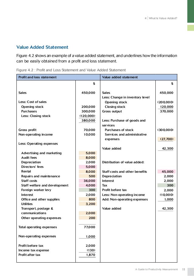 Guidebook productivity measurement