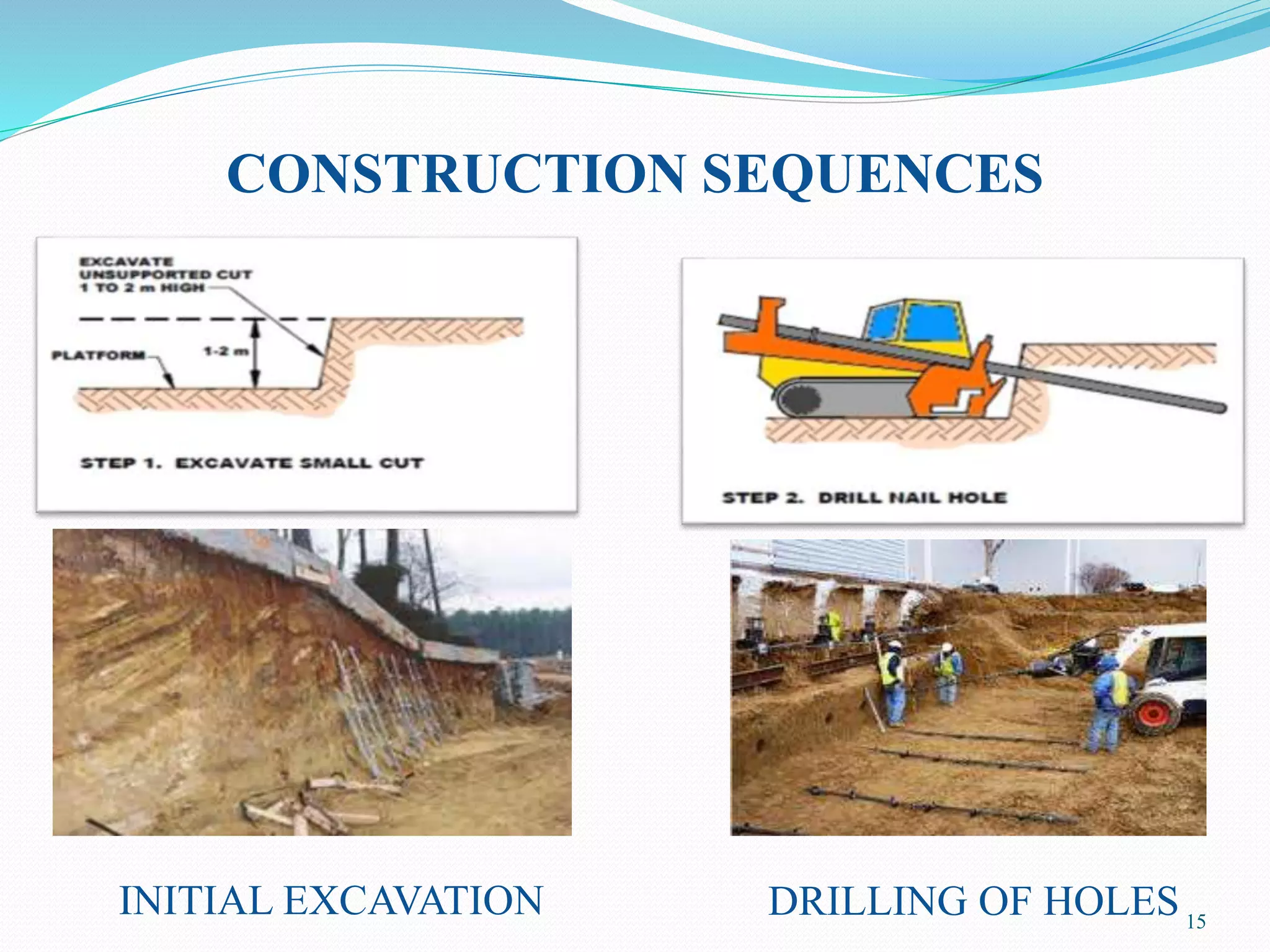 CONSTRUCTION SEQUENCES
15
DRILLING OF HOLESINITIAL EXCAVATION
 