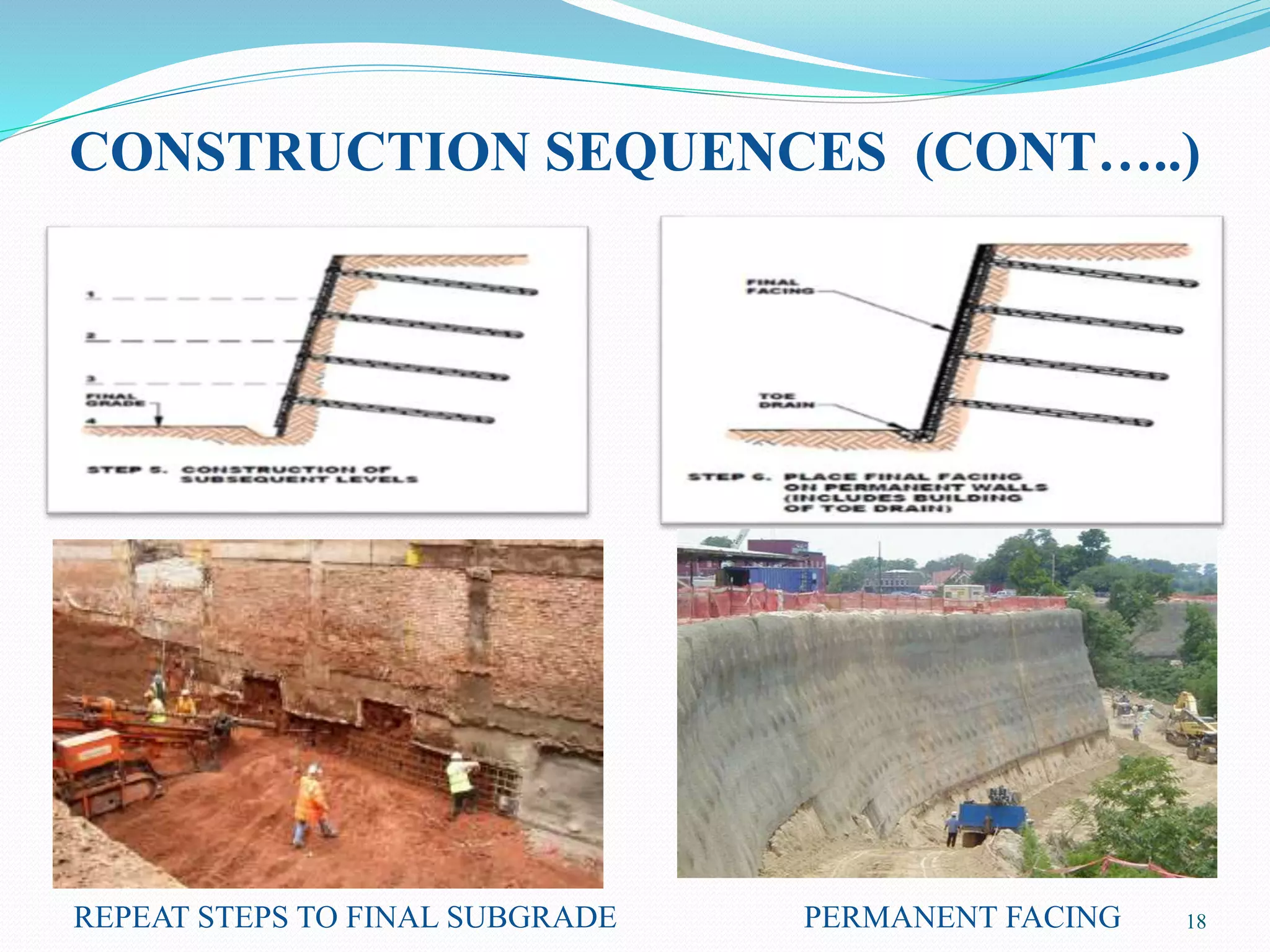 CONSTRUCTION SEQUENCES (CONT…..)
PERMANENT FACINGREPEAT STEPS TO FINAL SUBGRADE 18
 