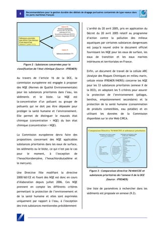 8 
Recommandations pour la gestion durable des déblais de dragage portuaires contaminés de type vaseux dans 
les ports maritimes français 
Figure 2 : Substances concernées pour la 
classification de l’état chimique (Source : IFREMER) 
Au travers de l’article 16 de la DCE, la 
commission européenne est engagée à proposer 
des NQE (Normes de Qualité Environnementale) 
pour les substances prioritaires dans l’eau, les 
sédiments et le biote. La NQE est 
la concentration d’un polluant ou groupe de 
polluants qui ne doit pas être dépassée pour 
protéger la santé humaine et l’environnement. 
Elle permet de distinguer le mauvais état 
chimique (concentration > NQE) du bon état 
chimique (concentration < NQE). 
La Commission européenne devra faire des 
propositions concernant des NQE applicables 
substances prioritaires dans les eaux de surface, 
les sédiments ou le biote, ce qui n’est pas le cas 
pour le moment, à l’exception de 
l’hexachlorobenzène, l’hexachlorobutadiène et 
le mercure). 
Une Directive fille modifiant la directive 
2000/60/CE et fixant des NQE est donc en cours 
d’élaboration depuis juillet 2006. Ces NQE 
prennent en compte les différents critères 
permettant la protection de l’environnement et 
de la santé humaine et elles sont exprimées 
uniquement par rapport à l’eau, à l’exception 
des trois substances mentionnées précédemment 
L’arrêté du 20 avril 2005, pris en application du 
Décret du 20 avril 2005 relatif au programme 
d’action contre la pollution des milieux 
aquatiques par certaines substances dangereuses 
est jusqu’à nouvel ordre le document officiel 
fournissant les NQE pour les eaux de surface, les 
eaux de transition et les eaux marines 
intérieures et territoriales en France. 
Enfin, un document de travail de la cellule ARC 
(Analyse des Risques Chimiques en milieu marin, 
cellule mixte IFREMER/INERIS) concerne les NQE 
pour les 33 substances prioritaires (annexe X de 
la DCE), en adoptant les 5 critères pour assurer 
la protection de l’environnement (pélagos, 
benthos, empoisonnement secondaire) et la 
protection de la santé humaine (consommation 
de produits comestibles, eau potable) et en 
utilisant les données de la Commission 
disponibles sur le site Web CIRCA. 
Figure 3 : Comparaison directive 76/464/CEE et 
substances prioritaires de l’annexe X de la DCE 
(Source : IFREMER) 
Une liste de paramètres à rechercher dans les 
sédiments est proposée en annexe (9.2). 
 