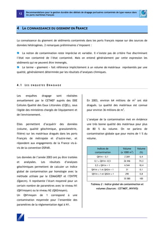 12 
Recommandations pour la gestion durable des déblais de dragage portuaires contaminés de type vaseux dans 
les ports maritimes français 
4 LA CONNAISSANCE DU GISEMENT EN FRANCE 
La connaissance du gisement de sédiments contaminés dans les ports français repose sur des sources de 
données hétérogènes. 2 remarques préliminaires s’imposent : 
La notion de contamination reste imprécise et variable. Il n’existe pas de critère fixe discriminant 
l’état non contaminé de l’état contaminé. Mais on entend généralement par cette expression les 
sédiments qui ne peuvent être immergés. 
Le terme « gisement » fait référence implicitement à un volume de matériaux représentés par une 
qualité, généralement déterminée par les résultats d’analyses chimiques. 
4 . 1 L E S E N Q U E T E S D R AGAG E 
Les enquêtes dragage sont réalisées 
annuellement par le CETMEF auprès des DDE 
Cellules Qualité des Eaux Littorales (CQEL), sous 
l'égide des ministères chargés de l'équipement et 
de l'environnement. 
Elles permettent d’acquérir des données 
(volume, qualité géochimique, granulométrie, 
filière) sur les matériaux dragués dans les ports 
Français de métropole et d’outre-mer, et 
répondent aux engagements de la France vis-à-vis 
de la convention OSPAR. 
Les données de l’année 2003 ont pu être traitées 
et analysées. Les résultats d’analyses 
géochimiques permettent de calculer un indice 
global de contamination par homologie avec la 
méthode utilisée par le CEMAGREF et l’ENTPE 
(Qpecm). Il représente l’écart moyenné pour un 
certain nombre de paramètres avec le niveau N1 
(QN1moyen) ou le niveau N2 (QN2moyen). 
Un QN1moyen de 1 correspond à une 
contamination moyennée pour l’ensemble des 
paramètres de la réglementation égal à N1. 
En 2003, environ 64 millions de m3 ont été 
dragués. La qualité des matériaux est connue 
pour environ 36 millions de m3. 
L’analyse de la contamination met en évidence 
une très bonne qualité des matériaux pour plus 
de 80 % du volume. On ne parlera de 
contamination globale que pour moins de 1 % du 
volume. 
Indices de 
contamination 
Volume 
(x 1000 m3) 
Volume 
(%) 
QN1m < 0,1 2 269 6,4 
0,1 ≤ QN1m <0,5 26 446 74,3 
0,5 ≤ QN1m < 1 6 544 18,4 
QN1m ≥ 1 et QN2m < 1 31 0,1 
QN1m ≥ 1 et QN2m ≥ 1 290 0,8 
35 580 100 
Tableau 2 : Indice global de contamination et 
volumes (Sources : CETMEF, INVIVO) 
 