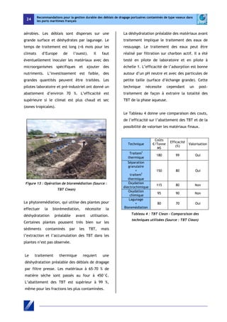 24 
Recommandations pour la gestion durable des déblais de dragage portuaires contaminés de type vaseux dans 
les ports maritimes français 
aérobies. Les déblais sont disperses sur une 
grande surface et déshydrates par lagunage. Le 
temps de traitement est long (<6 mois pour les 
climats d’Europe de l’ouest). Il faut 
éventuellement inoculer les matériaux avec des 
microorganismes spécifiques et ajouter des 
nutriments. L’investissement est faible, des 
grandes quantités peuvent être traitées. Les 
pilotes laboratoire et pré-industriel ont donné un 
abattement d’environ 70 %. L’efficacité est 
supérieure si le climat est plus chaud et sec 
(zones tropicales). 
Figure 13 : Opération de bioremédiation (Source : 
TBT Clean) 
La phytoremédiation, qui utilise des plantes pour 
effectuer la biorémediation, nécessite la 
déshydratation préalable avant utilisation. 
Certaines plantes poussent très bien sur les 
sédiments contaminés par les TBT, mais 
l’extraction et l’accumulation des TBT dans les 
plantes n’est pas observée. 
Le traitement thermique requiert une 
déshydratation préalable des déblais de dragage 
par filtre presse. Les matériaux à 65-70 % de 
matière sèche sont passés au four à 450°C. 
L’abattement des TBT est supérieur à 99 %, 
même pour les fractions les plus contaminées. 
La déshydratation préalable des matériaux avant 
traitement implique le traitement des eaux de 
ressuyage. Le traitement des eaux peut être 
réalisé par filtration sur charbon actif. Il a été 
testé en pilote de laboratoire et en pilote à 
échelle 1. L’efficacité de l’adsorption est bonne 
autour d’un pH neutre et avec des particules de 
petite taille (surface d’échange grande). Cette 
technique nécessite cependant un post-traitement 
de façon à extraire la totalité des 
TBT de la phase aqueuse. 
Le Tableau 4 donne une comparaison des couts, 
de l’efficacité sur l’abattement des TBT et de la 
possibilité de valoriser les matériaux finaux. 
Technique 
Coûts 
€/Tonne 
MS 
Efficacité 
(%) Valorisation 
Traitemt 
thermique 
180 99 Oui 
Séparation 
granulaire 
+ 
traitemt 
thermique 
150 80 Oui 
Oxydation 
électrochimique 115 80 Non 
Oxydation 
chimique 95 90 Non 
Lagunage 
+ 
Bioremédiation 
80 70 Oui 
Tableau 4 : TBT Clean - Comparaison des 
techniques utilisées (Source : TBT Clean) 
 