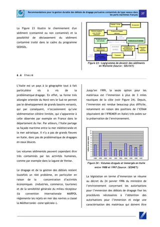 Recommandations pour la gestion durable des déblais de dragage portuaires contaminés de type vaseux dans 
les ports maritimes français 37 
La Figure 23 illustre le cheminement d'un 
sédiment (contaminé ou non contaminé) et la 
possibilité de déclassement du sédiment 
contaminé traité dans le cadre du programme 
SEDISOL. 
Figure 23 : Logigramme de devenir des sédiments 
en Wallonie (Source : SOLVAY) 
6 . 6 I T A L I E 
L’Italie est un pays à la géographie tout à fait 
particulière vis à vis de la 
problématique dragage. En effet, sa forme très 
allongée orientée du Nord vers le Sud ne permet 
pas le développement de grands bassins versants, 
qui par conséquent, n’occasionnent qu’une 
sédimentation côtière limitée, qui s’apparente à 
celle observée par exemple en France dans le 
département du Var. Par ailleurs, l’Italie partage 
sa façade maritime entre la mer méditerranée et 
la mer adriatique. Il n’y a pas de grands fleuves 
en Italie, donc pas de problématique de dragages 
en eaux douces. 
Les volumes sédimentés peuvent cependant être 
très contaminés par les activités humaines, 
comme par exemple dans la lagune de Venise. 
Le dragage et de la gestion des déblais restent 
toutefois un réel problème, en particulier en 
raison de la concentration d’activités 
économiques (industries, commerce, tourisme) 
et de la sensibilité générale du milieu récepteur 
(la convention internationale MARPOL 
réglemente les rejets en mer des navires a classé 
la Méditerranée «zone spéciale»). 
Jusqu’en 1999, la seule option pour les 
matériaux est l’immersion à plus de 3 miles 
nautiques de la côte (voir Figure 24). Depuis, 
l’immersion est rendue beaucoup plus difficile, 
notamment en raison des positions de l’ICRAM 
(équivalent de l’IFREMER en Italie) très axées sur 
la préservation de l’environnement. 
Figure 24 : Volumes dragués et immergés en Italie 
entre 1988 et 1997 (Source : SEDNET) 
La législation en terme d’immersion se résume 
au décret du 24 janvier 1996 du ministère de 
l’environnement concernant les autorisations 
pour l’immersion des déblais de dragage fixe les 
procédures nécessaires à l’obtention des 
autorisations pour l’immersion et exige une 
caractérisation des matériaux qui doivent être 
 