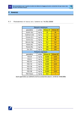 52 
Recommandations pour la gestion durable des déblais de dragage portuaires contaminés de type vaseux dans 
les ports maritimes français 
9 ANNEXES 
9 . 1 P AR A M E T R E S E T S E U I L S D E L ’ A R R E T E D U 1 4 / 0 6 / 2 0 0 0 
Éléments métalliques 
paramètre unités Niveau N1 Niveau N2 
Arsenic (As) mg/kg 25 50 
Cadmium (Cd) mg/kg 1,2 2,4 
Chrome (Cr) mg/kg 90 180 
Cuivre (Cu) mg/kg 45 90 
Mercure (Hg) mg/kg 0,4 0,8 
Nickel (Ni) mg/kg 37 74 
Plomb (Pb) mg/kg 100 200 
Zinc (Zn) mg/kg 276 552 
Polluants organiques 
paramètre unités Niveau N1 Niveau N2 
PCB.28 mg/kg 0,025 0,05 
PCB.52 mg/kg 0,025 0,05 
PCB.101 mg/kg 0,05 0,1 
PCB.118 mg/kg 0,025 0,05 
PCB.138 mg/kg 0,05 0,1 
PCB.153 mg/kg 0,05 0,1 
PCB.180 mg/kg 0,025 0,05 
PCB Totaux mg/kg 0,5 1 
Seuils applicables aux sédiments marins ou estuariens (Source : Arrêté du 14/06/2000) 
 