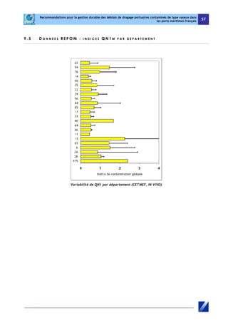 Recommandations pour la gestion durable des déblais de dragage portuaires contaminés de type vaseux dans 
les ports maritimes français 57 
9 . 5 D O N N E E S R E P O M : I N D I C E S QN1M P A R D E P A R T EME N T 
Variabilité de QN1 par département (CETMEF, IN VIVO) 
 