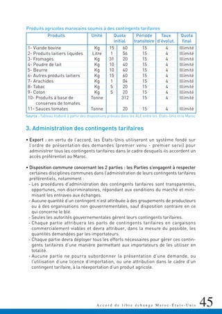 45A c c o r d d e l i b r e é c h a n g e M a r o c - É t a t s - U n i s
3. Administration des contingents tarifaires
• Export : en vertu de l’accord, les États-Unis utiliseront un système fondé sur
l’ordre de présentation des demandes (premier venu - premier servi) pour
administrer tous les contingents tarifaires dans le cadre desquels ils accordent un
accès préférentiel au Maroc.
• Disposition commune concernant les 2 parties : les Parties s’engagent à respecter
certaines disciplines communes dans l’administration de leurs contingents tarifaires
préférentiels, notamment :
- Les procédures d’administration des contingents tarifaires sont transparentes,
opportunes, non discriminatoires, répondant aux conditions du marché et mini-
misant les entraves aux échanges.
- Aucune quantité d’un contingent n’est attribuée à des groupements de producteurs
ou à des organisations non gouvernementales, sauf disposition contraire en ce
qui concerne le blé.
- Seules les autorités gouvernementales gèrent leurs contingents tarifaires.
- Chaque partie attribuera les parts de contingents tarifaires en cargaisons
commercialement viables et devra attribuer, dans la mesure du possible, les
quantités demandées par les importateurs.
- Chaque partie devra déployer tous les efforts nécessaires pour gérer ces contin-
gents tarifaires d’une manière permettant aux importateurs de les utiliser en
totalité.
- Aucune partie ne pourra subordonner la présentation d’une demande, ou
l’utilisation d’une licence d’importation, ou une attribution dans le cadre d’un
contingent tarifaire, à la réexportation d’un produit agricole.
1- Viande bovine
2- Produits laitiers liquides
3- Fromages
4- Poudre de lait
5- Beurre
6- Autres produits laitiers
7- Arachides
8- Tabac
9- Coton
10- Produits à base de
conserves de tomates
11- Sauces tomates
Kg
Litre
Kg
Kg
Kg
Kg
Kg
Kg
Kg
Tonne
Tonne
60
56
20
40
40
60
04
20
20
312
20
15
1
31
10
10
15
1
5
5
15
15
15
15
15
15
15
15
15
15
15
4
4
4
4
4
4
4
4
4
4
4
Illimité
Illimité
Illimité
Illimité
Illimité
Illimité
Illimité
Illimité
Illimité
Illimité
Illimité
UnitéProduits Quota
initial
Taux
d’évolut.
Quota
final
Produits agricoles marocains soumis à des contingents tarifaires
Période
transitoire
Source : Tableau élaboré à partir des dispositions prévues dans les ALE entre les États-Unis et le Maroc
 