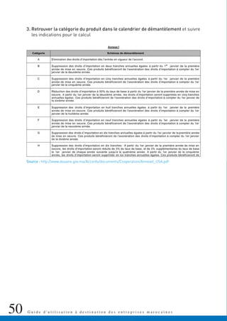 50 G u i d e d ' u t i l i s a t i o n à d e s t i n a t i o n d e s e n t r e p r i s e s m a r o c a i n e s
3. Retrouver la catégorie du produit dans le calendrier de démantèlement et suivre
les indications pour le calcul
Source : http://www.douane.gov.ma/Accords/documents/Cooperation/AnnexeI_USA.pdf
 