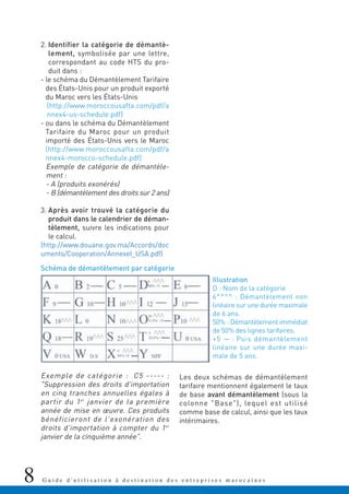 8 G u i d e d ' u t i l i s a t i o n à d e s t i n a t i o n d e s e n t r e p r i s e s m a r o c a i n e s
2. Identifier la catégorie de démantè-
lement, symbolisée par une lettre,
correspondant au code HTS du pro-
duit dans :
- le schéma du Démantèlement Tarifaire
des États-Unis pour un produit exporté
du Maroc vers les États-Unis
(http://www.moroccousafta.com/pdf/a
nnex4-us-schedule.pdf)
- ou dans le schéma du Démantèlement
Tarifaire du Maroc pour un produit
importé des États-Unis vers le Maroc
(http://www.moroccousafta.com/pdf/a
nnex4-morocco-schedule.pdf)
Exemple de catégorie de démantèle-
ment :
- A (produits exonérés)
- B (démantèlement des droits sur 2 ans)
3. Après avoir trouvé la catégorie du
produit dans le calendrier de déman-
tèlement, suivre les indications pour
le calcul.
(http://www.douane.gov.ma/Accords/doc
uments/Cooperation/AnnexeI_USA.pdf)
Exemple de catégorie : C5 ----- :
"Suppression des droits d'importation
en cinq tranches annuelles égales à
partir du 1er
janvier de la première
année de mise en œuvre. Ces produits
bénéficieront de l'exonération des
droits d'importation à compter du 1er
janvier de la cinquième année".
Les deux schémas de démantèlement
tarifaire mentionnent également le taux
de base avant démantèlement (sous la
colonne "Base"), lequel est utilisé
comme base de calcul, ainsi que les taux
intérimaires.
Illustration
D : Nom de la catégorie
6^^^^ : Démantèlement non
linéaire sur une durée maximale
de 6 ans.
50% : Démantèlement immédiat
de 50% des lignes tarifaires.
+5 --- : Puis démantèlement
linéaire sur une durée maxi-
male de 5 ans.
Schéma de démantèlement par catégorie
 