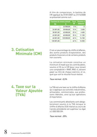 3. Cotisation
Minimale (CM)
4. Taxe sur la
Valeur Ajoutée
(TVA)
8 Commission Fiscalité/CGEM
A titre de comparaison, le barème de
l’IR appliqué du 01/01/2007 au 31/12/2008
se présentait comme suit :
C’est un pourcentage du chiffre d’affaires,
des autres produits d’exploitation, des
produits financiers et de certains produits
non courants.
La cotisation minimale constitue un
minimum d’impôt que les contribuables,
soumis à l’IS ou à l’IR (pour ceux tenant
une comptabilité « RNR, RNS »), doivent
payer au titre de chaque exercice, et ce,
quel que soit le résultat fiscal réalisé.
Taux normal : 0,5%
La TVA est une taxe sur le chiffre d’affaires
qui s’applique aux activités industrielles,
artisanales, commerciales, aux profes-
sions libérales, ainsi qu’aux opérations
d’importation.
Les commerçants détaillants sont obliga-
toirement soumis à la TVA lorsque le
chiffre d’affaires (CA) réalisé au cours de
l’année précédente est supérieur ou égal
à 2.000.000 DH.
Taux normal : 20%.
Tranchesdurevenuannuel
De A
-
24 001,00
30 001,00
45 001,00
60 001,00
120 001,00
24 000,00
30 000,00
45 000,00
60 000,00
120 000,00
Somme à
déduire
Taux
IR
0
3 600
6 600
11 100
14 100
16 500
0 %
15 %
25 %
35 %
40 %
42 %
 
