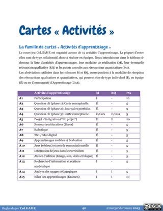 @margaridaromero 2015Règles du jeu CoLGAME 42
Cartes « Activités »
La famille de cartes « Activités d’apprentissage »
Le c...