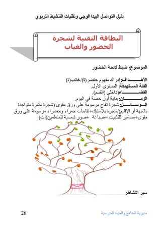 د ا زٌىاص ا جٌ ذُاغىخ ورم بُٕد ا زٌ شٕ ػُ ا زٌشثىٌ 
٩ذٹشٹخ ا ٥٪ٮبٱظ ٳا ٥ؾٺبح ا ٥٪ذسعٺخ 
26 
ا ىٌّظىع: ظجػ لائحخ ا حٌعىس 
الأهــــــــــذاف: ئدساٟ ٩ٚٲٴ ٧ ؽبمش)ح(/ بٕئت)ح( 
. ا فٌئخ ا سٌّزهذفخ: ا ٥٪غزٴٵ الأٳ ٣ 
.) ا فٌعــــــــــــــبء: داخ ٦ٸ )ا ٥ٞغ ٨ 
. ا ضٌ ـِـــــــــــــب :ْ ثذاٹخ أٳ ٣ ؽقخ ٙٸ ا ٥ٺٴ ٧ 
ا ـٌــىســـبئـــــ :ً ؽغشح رٚبػ ٩شعٴ ٩خ ٦ّٶ ٳسٛ ٩ٞٴٵ )ؽغشح ٩ض٪شح ٩زٴاعذح 
ثب ٥غٲخ أٳ الإٝ ٦ٺ ٨(/ؽغشح ثلاعزٺ ٠+رٚبؽبد ؽ٪شاء ٳخنشاء ٩شعٴ ٩خ ٦ّٶ ٳسٛ 
٩ٞٴٵ+ ٩غب ٩ٺش ٦٥ زضجٺذ +فجب خٕ +فٴس ؽ٪غٺخ ٦٥ ٪ز ٦ْ٪ٺ ٬)اد(. 
س شُ ا شٌٕبغ: 
انبطاقت انتقىيت نشجرة 
انحضىر وانغياب 
 