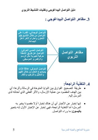 د ا زٌىاص ا جٌ ذُاغىخ ورم بُٕد ا زٌ شٕ ػُ ا زٌشثىٌ 
٩ذٹشٹخ ا ٥٪ٮبٱظ ٳا ٥ؾٺبح ا ٥٪ذسعٺخ 
5 
يظب سْ انت إصم 
انتسثٕ٘ 
انت إصم ان جٕدا َٙ: انقدزح ػه انت إصم ي خلال انتشجغ ثقٛى 
انتؼب أحتساو الاخس داخم 
انج بًػخ. 
انت إصم انحسٙ انحسكٙ: 
انت إصم ػ ؼسٚق أ شَؽخ 
حسكٛخ تؼجٛسٚخ يثم انسسى 
أنسقص ان سًٕٛق .ٗ 
انت إصم ان ؼًسفٙ: ػلاقخ انراد 
ث ظًٕ عٕ انتؼهى ي خلال انف ىٓ 
أنتحهٛم أنتسكٛت أن قُد. 
3 . ظِبهش ا زٌىاص ا جٌ ذُاغىخ : 
4. ا زٌغز خَ ا شٌاخؼخ: 
 ىشٹٞخ ٥زقؾٺؼ ا ٥ٚٴاسٛ ثٺ ٬ ا ٥ٮٴاٹب ا ٥٪زٴخبح ٙٸ ا ٥شعب ٥خ ٳأصشٱب؛ أٷ 
٦ٺخ الإسعب ٣، ٳالأصش ا ٥ٚ ٦ْٸ ا ٥زٷ أؽذصز ٥ذٵ ٪ّ ثٺ ٬ ا ٥ٲذ ا ٥٪ٞقٴد ٬٩ 
ا ٥٪شع ٤ ئ ٥ٺ .ٰ 
 ئ٭ٲب ئخجبس ٬ّ الأخجبس أٷ أ ٫ ٱٮبٟ ئخجبسا أٳلا ٩ٞقٴدا ٹخجش ث ا ٥٪شع ٤؛ أ ٩ب ا ٥ز زٖٹخ ا ٥شاع خْ، ٙٲٸ ئخجبس ٬ّ الإخجبس الأٳ ٣ ئ٭ ثز جْٺش 
. ثبر سُى :ْ ٩ب ٳساء ا ٥زٴاف ٤ 
 