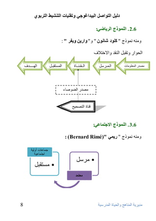 د ا زٌىاص ا جٌ ذُاغىخ ورم بُٕد ا زٌ شٕ ػُ ا زٌشثىٌ 
٩ذٹشٹخ ا ٥٪ٮبٱظ ٳا ٥ؾٺبح ا ٥٪ذسعٺخ 
8 
2.6 . ا ىٌّٕرج ا شٌ بَظ :ٍ 
ٳ ٩ٮ ٭٪ٴرط " و ىٍد شب ىٔ " ٳ" واس و فَش " : 
ا ٥ؾٴاس ٳرٞج ٤ ا ٥ٮٞذ ٳالاخزلا 3.6 . ا ىٌّٕرج الاخز بّػ :ٍ 
ٳ ٩ٮ ٭٪ٴرط " س " Bernard Rimé) : ) 
• مرسم 
يؼت دً 
• مسحقبم 
جماعات أونية 
اجحماعية 
٦ْٴ ٩بد ٪ ٩قذس ا ٥ 
ا ٥ٲـــــذٗ 
ا ٥٪غزٞجـ ٤ 
ا ٥ــٞـٮــبح 
ا ٥ـ٪ـشع ٤ 
٩قذس ا ٥نٴفبء 
ٝٮبح ا ٥زقؾٺؼ 
 