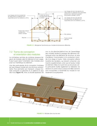 Guide technique sur la construction modulaire en bois10
FIGURE 12 • Allongement des fermes pour modules de dimensions différentes
7.2	 Trame de conception
et orientation des modules
Le concepteur est libre de combiner plusieurs lar-
geurs de modules selon le bâtiment et son usage.
Il peut aussi varier l’orientation des modules pour
jouer sur l’esthétique du bâtiment.
Une des particularités de la conception modulaire
est que chaque module est une structure autopor-
tante. Pour permettre son transport, chaque mo-
dule comporte un plancher et un plafond en plus
des murs (figure 14). Ainsi, la double épaisseur de
mur ou de plancher/plafond lors de l’assemblage
des modules facilite le passage des éléments mé-
caniques entre ces éléments de structure, en plus
d’améliorer l’insonorisation et la protection incen-
die d’un étage à l’autre. Cette conception affecte
toutefois les escaliers, qui doivent comporter une
marche supplémentaire, ainsi que la hauteur totale
du bâtiment. Mais d’un point de vue structural, cet-
te particularité facilite également la réalisation de
sections en porte-à-faux puisque de telles sections
sont incorporées à l’ensemble du module et non
seulement à sa périphérie.
FIGURE 13 • Modules dans tous les sens
16’
16’
16’
16’
7’
7’
56’
56’
56’
44’
12’
12’
16’
16’
46’
Le faîte des fermes
de toitpeut être décentré
au besoin.
Les charges de toit et de plancher
de cette portion du bâtiment sont
supportées par le mur extérieur (± 25 %). Les charges de toit et de plancher
de cette portion du bâtiment sont
supportées par le mur extérieur (± 25 %).
Les charges de toit et de plancher de
cette portion du bâtiment sont supportées
par les murs, colonnes et poutres
de la division centrale (± 50 %).
Poutre dans chaque
module et/ou
division centrale
Poutre centrale
plancher
Mur extérieur
Plancher
 