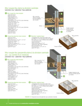Guide technique sur la construction modulaire en bois12
FIGURE 15 • Coupe de mur et de plancher avec protection incendie
Mur coupe-feu dans la division centrale
(Jonction mur / plancher / faux-plafond)
Mur coupe-feu inter-module
- gypse 5/8” type x
- gypse 5/8” type x
- barre résiliente 7/16”
- sablière double 2” x 4”
- lisse simple 2” x 4”
- colombage en 2”x4” @ 16”c/c avec entremises
- laine insonorisante r-12
- panneau de copeaux 1/4”
- espace d’air 1 3/4”
- panneau de copeaux 1/4”
- laine insonorisante r-12
- colombage en 2”x4” @ 16”c/c avec entremises
- lisse simple 2” x 4”
- sablière double 2” x 4”
- barre résiliente 7/16”
- gypse 5/8” type x
- gypse 5/8” type x
A
Mur coupe-feu inter-module
- gypse 5/8” type x
- gypse 5/8” type x
- barre résiliente 7/16”
- sablière double 2” x 4”
- lisse simple 2” x 4”
- colombage en 2”x4” @ 16”c/c avec entremises
- laine insonorisante r-12
- gypse 5/8” type x
- espace d’air 1”
- gypse 5/8” type x
- laine insonorisante r-12
- colombage en 2”x4” @ 16”c/c avec entremises
- lisse simple 2” x 4”
- sablière double 2” x 4”
- barre résiliente 7/16”
- gypse 5/8” type x
- gypse 5/8” type x
A
Coupe-feu plancher inter-module
- gypse 5/8” type x
- lambourde 1-2” x 8”
- solive de pourtour 1-2” x 10” + 1-2” x 8”
- panneau de copeaux 1/4”
- espace d’air 1 3/4”
- panneau de copeaux 1/4”
- solive de pourtour 1-2” x 10” + 1-2” x 8”
- lambourde 1-2” x 8”
- gypse 5/8” type x
F
Coupe-feu plancher inter-module
- gypse 5/8” type x
- solive triple 3-2” x 10”
- gypse 5/8” type x
- espace d’air 1”
- gypse 5/8” type x
- solive triple 3-2” x 10”
- gypse 5/8” type x
F
Plancher / plafond type
- contreplaqué 5/8” embouveté collé et vissé
- poutrelles 9 1/4” de haut approuvée par ingénieur
- lien continu en 2” x 6” à l’intérieur des poutrelles
au centre de la portée.
- espace technique
- solives de faux-pafond 2” x 6”
espacement selon calcul d’ingénieur
- laine insonorisante r-20
- fourrure de bois 1” x 3” à 16” c/c
- gypse 5/8” type x
B
Plancher / plafond type
- 	contreplaqué 5/8” embouveté collé et vissé
- 	poutrelles 9 1/4” de haut approuvées par ingénieur
- 	lien continu en 2” x 6” à l’intérieur des poutrelles
	au centre de la portée.
- espace technique
- solives de faux-pafond 2” x 6”
	espacement selon calcul d’ingénieur
- 	laine insonorisante r-20
- 	fourrure de bois 1” x 3” à 16” c/c
- 	gypse 5/8” type x
B
Scellant résistant au feu
entre les modules apposé
au chantier
Bloc coupe-feu 2” x 2”
placé au chantier
lors de l’installation
des modules
B
A
F
A
Division centrale
Mur coupe-feu
Mur coupe-feu perpendiculaire à la division centrale
(ex. : au centre d’un module)
(Jonction mur / plancher / faux-plafond)
Division centrale
Mur coupe-feu
Scellant résistant
au feu entre les
modules apposé
au chantier
Bloc coupe-feu
placé au chantier
lors de l’installation
des modules
B
A
F
A
Étriers
 