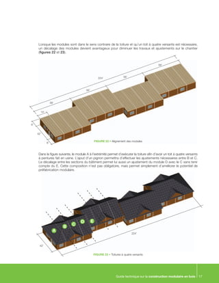 Guide technique sur la construction modulaire en bois 17
FIGURE 23 • Toitures à quatre versants
Lorsque les modules sont dans le sens contraire de la toiture et qu’un toit à quatre versants est nécessaire,
un décalage des modules devient avantageux pour diminuer les travaux et ajustements sur le chantier
(figures 22 et 23).
Dans la figure suivante, le module A à l’extrémité permet d’exécuter la toiture afin d’avoir un toit à quatre versants
à pentures fait en usine. L’ajout d’un pignon permettra d’effectuer les ajustements nécessaires entre B et C.
Le décalage entre les sections du bâtiment permet lui aussi un ajustement du module D avec le C sans tenir
compte du E. Cette composition n’est pas obligatoire, mais permet simplement d’améliorer le potentiel de
préfabrication modulaire.
FIGURE 22 • Alignement des modules
A
B
C
D E
42’
224’
42’
56’
56’
56’224’
56’
6’
6’
14’
 