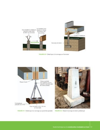 Guide technique sur la construction modulaire en bois 21
FIGURE 30 • Détail type d’un ancrage sur Sonotube
FIGURE 31 • Détail type d’un ancrage sur pyramide ajustable FIGURE 32 • Massif d’ancrage de béton préfabriqué
Deux feuillards métalliques
perforés coulés dans
le béton du sonotube
Les feuillards sont
rabattus et cloués
de chaque côté
des poutres.
Sonotubes Sonotube de béton
Niveau de sol fini
Poutre
Feuillards métalliques
Plaque d’acier
Tréteau ajustable
(voir ingénieur pour la
capacité maximale selon
les calculs établis)
Contreplaqué
prétraité de 20 mm
Trois morceaux 140 x 140 mm
en bois traité
 