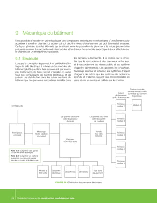 Guide technique sur la construction modulaire en bois24
Il est possible d’installer en usine la plupart des composants électriques et mécaniques d’un bâtiment pour
accélérer le travail en chantier. La section qui suit décrit le niveau d’avancement qui peut être réalisé en usine.
De façon générale, tous les éléments qui se situent entre les poutrelles de plancher et la toiture peuvent être
préparés en usine. Le raccordement intermodules et les travaux hors module seront quant à eux effectués sur
le chantier par un entrepreneur spécialisé.
9.1	Électricité
Lorsque la conception le permet, il est préférable d’in-
tégrer la salle électrique à même un des modules du
bâtiment plutôt que de la faire au sous-sol, par exem-
ple. Cette façon de faire permet d’installer en usine
tous les composants de l’entrée électrique et de
prévoir une distribution dans les autres sections du
bâtiment par des panneaux secondaires installés dans
les modules subséquents. Il ne restera sur le chan-
tier que le raccordement des panneaux entre eux,
et le raccordement au réseau public et au système
d’appoint (génératrice). Les appareils de chauffage,
l’éclairage intérieur et extérieur, les systèmes d’appel
d’urgence de même que les systèmes de protection
incendie et d’alarme peuvent tous être préinstallés en
usine et mis en service et calibrés sur le chantier.
9	 Mécanique du bâtiment
FIGURE 36 • Distribution des panneaux électriques
Interrupteur
principal
Mesurage
Hydro-Québec
(compteur)
Panneau
module 1
Moteur à
600 volts
Chauffe-eau
Tout autre
équipement
Module 2
Panneau
module 3
Panneau
module 4
Panneau
module 5
Panneau
module X
Transfo
600 volts
120/208
Panneau
à 347/600 volts
347/600 volts
Note 1 : Il faut prévoir des gaines
coupe-feu entre les étages.
Note 2 : Il faut prévoir un plafond
suspendu pour pouvoir passer
tous les conduits et fils électrique.
La quantité peut varier
selon la grosseur
du projet
La quantité peut varier
selon la quantité
de modules
Autant
de panneaux
qu’il y a de modules
D’autres modules
peuvent être raccordés
au module qui contient
le panneau
Serpentin
électrique
Climatiseur
 