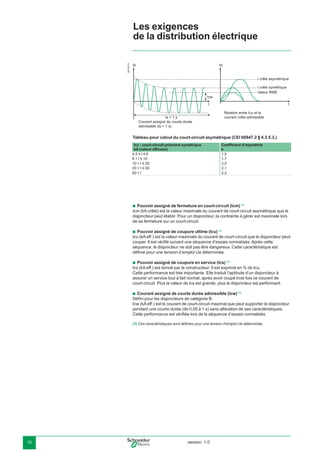 version: 1.010
Pouvoir assigné de fermeture en court-circuit (Icm) (1)
Icm (kA crête) est la valeur maximale du courant de court-circuit asymétrique que le
disjoncteur peut établir. Pour un disjoncteur, la contrainte à gérer est maximale lors
de sa fermeture sur un court-circuit.
Pouvoir assigné de coupure ultime (Icu) (1)
Icu (kA eff.) est la valeur maximale du courant de court-circuit que le disjoncteur peut
couper. Il est vériﬁé suivant une séquence d’essais normalisés. Après cette
séquence, le disjoncteur ne doit pas être dangereux. Cette caractéristique est
déﬁnie pour une tension d’emploi Ue déterminée.
Pouvoir assigné de coupure en service (Ics) (1)
Ics (kA eff.) est donné par le constructeur. Il est exprimé en % de Icu.
Cette performance est très importante. Elle traduit l’aptitude d’un disjoncteur à
assurer un service tout à fait normal, après avoir coupé trois fois ce courant de
court-circuit. Plus la valeur de Ics est grande, plus le disjoncteur est performant.
Courant assigné de courte durée admissible (Icw) (1)
Déﬁni pour les disjoncteurs de catégorie B.
Icw (kA eff.) est le courant de court-circuit maximal que peut supporter le disjoncteur
pendant une courte durée (de 0,05 à 1 s) sans altération de ses caractéristiques.
Cette performance est vériﬁée lors de la séquence d’essais normalisés.
(1) Ces caractéristiques sont déﬁnies pour une tension d’emploi Ue déterminée.
b
b
b
b
Tableau pour calcul du court-circuit asymétrique (CEI 60947.2 § 4.3.5.3.)
DB102110
Icc : court-circuit présumé symétrique
kA (valeur efﬁcace)
Coefﬁcient d’asymétrie
k
4,5 y I y 6 1,5
6 < I y 10 1,7
10 < I y 20 2,0
20 < I y 50 2,1
50 < I 2,2
t t
IdId
Icw
ts = 1 s
Valeur RMS
Courant assigné de courte durée
admissible (ts = 1 s)
Relation entre Icu et le
courant crête admissible
I crête asymétrique
I crête symétrique
Les exigences
de la distribution électrique
 