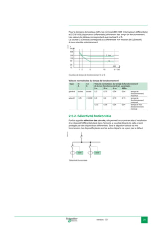 version: 1.0 25
Pour le domaine domestique (M9), les normes CEI 61008 (interrupteurs différentiels)
et CEI 61009 (disjoncteurs différentiels) déﬁnissent des temps de fonctionnement.
Les valeurs du tableau correspondent aux courbes G et S.
La courbe G (Général) correspond aux différentiels non retardés et S (Sélectif)
à ceux retardés volontairement.
E45046
Courbes de temps de fonctionnement G et S.
Valeurs normalisées du temps de fonctionnement
Type In
A
I∆n
A
Valeurs normalisées du temps de fonctionnement
et de non fonctionnement (en seconde) à :
I∆n 2I∆n 5I∆n 500 A
général toutes toutes 0,3 0,15 0,04 0,04 temps de
fonctionnement
maximal
sélectif > 25 > 0,030 0,5 0,2 0,15 0,15 temps de
fonctionnement
maximal
0,13 0,06 0,05 0,04 temps de non
fonctionnement
minimal
2.5.2. Sélectivité horizontale
Parfois appelée sélection des circuits, elle permet l’économie en tête d’installation
d’un dispositif différentiel placé dans l’armoire si tous les départs de celle-ci sont
protégés par des disjoncteurs différentiels. Seul le départ en défaut est mis
hors tension, les dispositifs placés sur les autres départs ne voient pas le défaut.
DB102112
DDR DDR
Sélectivité horizontale.
 
