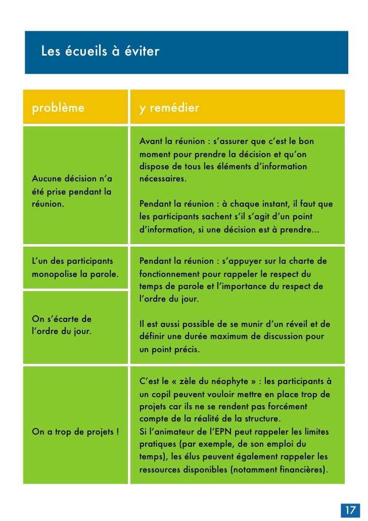 Charte Des Pratiques De Pilotage En Eple