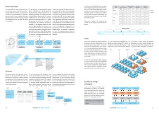 coswin Guide ILLUSTRÉ28 coswin Guide ILLUSTRÉ 29
	CONTRAT COSWIN
Permis de Travail
Ce module (PdT) est utilisé pour gérer les Per-
mis de Travail, autrement dit: formuler des de-
mandes de Permis de Travail, les approuver (ce
qui peut se faire manuellement ou automati-
quement à partir d’autres modules Coswin, par
exemple Ordres de Travail, Planning…), ajouter
des employés aux Permis de Travail, les effacer
et les modifier.
1 On peut créer une bibliothèque de type de
Permis et 2 attribuer le type de permis à un
équipement. Des restrictions peuvent être ap-
pliquées, par exemple: pour chaque intervention
non planifiée pour l’équipement XYZ, un permis
doit être émis; ou bien un type de permis peut
être associé à une intervention 3. Et chaque
fois que cette intervention doit être réalisée sur
un équipement, les contrôles du permis seront
appliqués. 4 Des employés (internes ou exter-
nes) sont également alloués à une intervention,
les états et l’autorisation de ces employés seront
liés au PdT (voir ci-dessous). Après avoir créé un
plan 5 et les ordres de travail 6, des permis
de travail seront automatiquement créés pour
les OT lancés. Le workflow garantira que l’auto-
risation pour le permis est obtenue pour cha-
que employé. 7 Une fois le circuit de validation
complété et que tous les employés mentionnés
sur le permis sont approuvés, l’ordre de travail
peut être réalisé 8. La même logique s’appli-
que dans le cas d’une intervention non planifiée
sur un équipement ayant besoin d’un permis de
travail 9. Les utilisateurs peuvent suivre à tout
moment l’état et le circuit de validation d’un per-
mis 0. Les PdT peuvent avoir des divers états: 0
= Émis, 1 = Non Approuvé, 2 = Approuvé, 3 = Clô-
turé. L’état du permis est lié à l’état de chaque
employé associé. Par exemple, si uniquement
une partie des employés présent sur le permis
ont été approuvés, l’état du PdT reste alors non
approuvé.
TYPE
DE
PERMIS
TYPE
DE
PERMIS
TYPE
DE
PERMIS
Interventions
1
Équipement
Plan
Ordre
de
Travail
Permis
de
Travail
Autorisation
Ordre
de
Travail
Permis
validé
Employé(s) Employé(s)
2
Employé(s)
3
4
5 6 7 8
9
État
Autorisation
10
Contrats
Les contrats peuvent être créés pour un équi-
pement ou des groupes d’équipements. Les
interventions peuvent être créées et allouées
aux équipements et donc régies par le contrat.
Tous les coûts des interventions associées aux
contrats sont contrôlés et cumulés sur des pé-
riodes prédéterminées.
1 Les sous-traitants sont enregistrés dans
Coswin avec les autres types de fournisseurs. 2
Il y a plusieurs écrans d’informations optionnel-
les pouvant être dans les contrats. 3 Le type de
contrat doit être défini, il y en existe plusieurs:
4 le contrat de type Commande Ouverte, qui
permet la commande et l’exécution des ser-
vices selon les besoins; 5 le contrat Annuel,
Sécurité
Instructions
Consignes
DÉTAILS
INTERVENTION
Fondements
Employé(s),
identificateur(s),
validité, code référence,
type de PdT, OT lié
au PdT, description
intervention (lecture
seule)
Détails
Intervalle de validité
(dates début et fin),
état, plan lié au PdT,
Numéro de DI lié au
PdT, entité du PdT,
demandeur, date de
demande (et date de
clôture), responsable
autorisation, flag
d’annulation
PERMIS
CONTRATS
2 3
4
5
6
7
Équip,
Groupe Équip.
Liste interventions
contrats et équip.
L’OT est créé0 Commande
Ouverte
1 Annuel
Création d’OT
‘financier’ depuis
les factures
0 Fournisseur Achat
0 Fournisseur Équip.
0 Sous-traitants
0 Fabricant
0 Transporteur
TransactionsRabaisHistorique
RemarquesAdressesDétails
où sont enregistrés les coûts des interventions
exécutées sur les équipements ou les groupes
d’équipements. 6 Les interventions peuvent
être prédéfinies ou créées selon les besoins. 7
Les coûts des Ordres de Travail sont cumulés et
peuvent être l’objet sujet d’une facturation ou
réconciliés avec des factures reçues du sous-trai-
tant pour le travail réalisé.
FacturesServicesCommentairesSuiviDétails
PériodesExtensionsClausesOrdres de TravailCoûts
OT Ressources Matériel Divers Moyens Ajustement Totaux
Planifié
Non planifié
Autres
Total
Nb OT
Budget
Réalisés
Les contrats peuvent également avoir des pério-
des de budget qui peuvent se chevaucher si be-
soin. Pour chaque période déterminée, tous les
coûts du contrat sont cumulés et affichés avec la
répartition suivante : les ressources, le matériel,
les coûts divers, les moyens, et ajustement. Ces
coûts sont aussi calculés pour les types Planifié,
Non planifié et Autres :
Concernant la gestion des ressources des
contrats, voir les chapitres concernant les Res-
sources.
1
1 2 3 4 5 6 7 8 9 10 11 12MoIS
Année 1
Périodes budget
1 2 3 4 5 6 7 8 9 10 11 12
2
1 2 3 4
3
Entité
Coswin peut s’adapter à la gestion simultanée
de plusieurs sites et/ou départements. Un site
ou un département peut «isoler» ses données
des autres sites/départements de la société.
Il n’y a qu’une seule base de données Coswin
mais les utilisateurs appartenant à une entité
ne ‘voient’ que les données associées à cette
Entité . Évidemment, les données de toutes les
entités sont accessibles aux utilisateurs qui en
ont les droits.
Ce n’est pas seulement des objets physiques
qui sont associés aux entités, d’autres éléments
de Coswin peuvent être gérés de la même ma-
nière : groupes d’équipement, équipes, affecta-
tions, sorties, transferts, inventaires, contrats,
demandes d’achat, commandes, factures...
Équipement Employés Articles Transactions
Budget 1 Budget 2 Budget 20 Budget n
Budget Consolidé 1 Budget Consolidé 2
Centre de
charge
Centre de
charge
Centre de
charge
Centre de
charge
Centres de charge
et Budgets
Les centres de charge sont désignés pour
l’équipement, les articles, les employés
et les transactions (de toutes sortes). Les
coûts sont imputés sur les centres de
charge désignés et de là sur les budgets
primaires. Les coûts des budgets primaires
alimenteront les budgets consolidés.
A
A
A
A
A
A
A
A
A
A
A
A
A
A
B
B
B
B
B
B
B
B
B
B
B
B
B
B
B
B
B
B
A
B
A
B
A
B
A
B
A
B
A
B
A
B
A
B
A
B
Magasins 1Site 2Site 1 Magasins 2
Magasins 3
5
3
4
1
1
1
1 Le site tout entier et les employés qui y tra-
vaillent, font partie de l’entité A, 2y compris les
articles et les transactions des Magasins 1. C’est
l’organisation la plus courante, qui est verticale.
3 Pourtant la notion d’entité est également
transversale, il est donc possible d’assigner des
employés du site 2, 4 des équipements du site
2, 5 et des articles des Magasins 3 à l’Entité B.
Coswin fournit un contrôle étendu de
coûts via les centres de charge et les
budgets
Heures
réal.
	CONTRAT
 