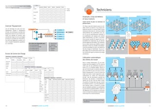 coswin Guide ILLUSTRÉ30 coswin Guide ILLUSTRÉ 31
Écrans de Centre de Charge
Dans cet écran du centre de charge on peut visualiser
toutes les catégories de coûts
Coûts
OT Ressources Matériel Autres Moyens Ajustement Totaux
Planifié
Non planifié
Divers
Totaux
Nb OT
Budget
Réalisés
Coût de l’Équipement
Lors de l’archivage, les coûts sont auto-
matiquement imputés à l’équipement
1 puis, via la structure, à son père (son
équipement parent) et 2 à d’autres élé-
ments; par exemple les contrats, au(x)
centre(s) de charge et, de là, aux budgets
primaires et consolidés (voir l’illustration).
Les coûts sont également cumulés sur la
Zone à laquelle l’équipement appartient,
sur sa Fonction.
Structure
Coûts équipement
A B C D
Zone
BudgetsCentres de charge
Contrats
Groupe
Fonction
Coûts AchatsCoûts StockMaintenance
Planifiés Non planifiés Autres Total
Techniciens
Moyens
Total
Nb OT
Perte Produc.
%
Matériel
Autres
Temps d’arrêt
% % %
Période Interne Externe Total
Coûts AchatsMaintenance Coûts Stock
Code Entité
Description ValeurBudget Consom. Mois Valeur
Mois Janvier
Trimestre Février
Année en
cours
Mars
Année passé Avril
Mai
Juin
Juillet
Août
Septembre
Octobre
Novembre
Décembre
Total
Maintenance Coûts Stock Coûts Achats
Reste factBudget Commandé Fact./Avoir Engagé Reste commMois
Janvier
Février
Mars
Avril
Mai
Juin
Juillet
Août
Septembre
Octobre
Novembre
Décembre
Total
Techniciens
Employés, Corps de Métiers
et Sous-traitants
Coswin permet de gérer les techniciens de
plusieurs façons :
1 Chacun peut être déclaré comme un em-
ployé, interne ou externe, et 2 chaque em-
ployé sera associé à un corps de métier comme
mécanicien, électricien etc. 3 On peut définir
optionnellement des qualifications pour cha-
cun, ce qui est particulièrement important si
ces qualifications sont requises pour certains
types d’interventions. 4 Enfin, si les techni-
ciens peuvent travailler en équipe sous la res-
ponsabilité d’un superviseur 5, ces derniers
peuvent également être définis. 6 L’utilisation
de ces notions devient plus évidente lorsqu’on
demande à Coswin de contrôler automatique-
ment de la faisabilité d’un plan. Voir Gestion du
Plan des Charges et Planification. Tous les cri-
tères définis pour les techniciens seront à leur
tour vérifiés par rapport aux besoins de chaque
intervention.
L’allocation automatique
des Ordres de travail
Dans le module Interventions, 1 une inter-
vention peut être assignée à un 2 corps de
métier avec des 3 qualifications requises ou
même 4 à un employé préféré. Quand un
plan est créé 5 (pour la semaine prochaine,
pour une entité X ou pour une zone ou une sé-
lection d’équipements..) et que les ordres de
travail sont lancés, Coswin rapprochera auto-
matiquement les critères des interventions
du plan avec les informations associées aux
techniciens. Par exemple, si l’intervention ne
spécifie que 6 des corps de métier, Coswin
ne prendra en compte que cela pour trouver
les employés associés, si 7 des qualifications
sont requises Coswin ne prendra en compte
que les employés possédant ces qualifications
ou 8 trouvera l’employé préféré. Coswin vé-
rifie également 9 le calendrier du technicien
choisi et ensuite (10) attribuera automatique-
ment le bon OT à la bonne personne.
1
2
9
Aujourd'hui
Calendrier
Employé
9
4
ÉLECTRICIENS
1
2
3
MÉCANICIENS AUTRES
PLOMBIERS
ÉLECTRICIENS
1
2
MÉCANICIENS AUTRES
PLOMBIERS
5
ÉQUIPE A
OT
6
5
ÉQUIPE B
OT
INTER-
VEN-
TIONS
Employé
préféré
Qualifica-
tions
Corps de
Métier
Employé
alloué
Qualifica-
tions
Corps de
Métier
OT
OT
OT
1
2
5
3 4 6 7 8
Ces coûts sont disponible pour :
Le travail planifié•	
Le travail non planifié•	
Le travail interne•	
Le travail externe•	
A = Ressources
B = Matériel
(pièces, achats)
C = Moyens
D = Autres
Voir également Gestion du Plan des Charges
- Planification
	 EMPLOYéS INTERNES
	 travaux en cours 	 ALLOCATION AUTOMATIQUE
	PLAN
	 Qualifications
	 EMPLOYéS Externes
superviseurs et équipes
 