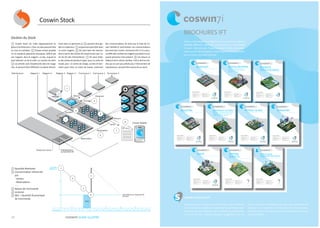 coswin guide iLLustRé34
1 Quantité Maximale
2 Consommation influencée
par:
- Sorties
- Réservations
- ...
3 Niveau de Commande
4 Livraison
5 QEC = Quantité Économique
de Commande
Délai
Semaines 1 2 3 4 5 6 7 8 9 10 11 12 13 14 15 16 17 18 19 20 21 22 23 24
2
6
4
1
3
2
4
5
Stock Minimum /Quantité de
Sécurité
Fournisseur 1Magasin 2Magasin 4 Magasin 3Magasin 1Maintenance Fournisseur 2 Fournisseur 3
Retour
Arrivage
Internet
Sortie
Retours
Résérvation
Résérvation
Transfert
BAC
LOT
N°SÉRIE
BAC
LOT
Gisement
Travaux en cours Planiﬁcation/
Lancement OT
INSP
1
2
3
4
5
6
7
8
ot-0001
coswin Mobile
Gestion du Stock
1 Coswin Stock est multi organisationnel et,
grâceàl’architecturen-Tiers,lessitespeuventêtre
où vous le souhaitez. 2 Chaque article possède
un ou plusieurs gisements physiques, définis par
son magasin, dans le magasin, un bac, auquel on
peut attacher un lot et enfin un numéro de série.
3 Les articles sont réceptionnés dans les maga-
sins, ils peuvent être INSPectés ou placés directe-
ment dans un gisement ou 4 peuvent être gar-
dés en inspection. 5 Le gisement peut être dans
un autre magasin. 6 On peut faire des réserva-
tions à partir des Ordres de travail lancés (voir Cy-
cle de Vie des Interventions). 7 On peut réalis-
er des sorties de plusieurs types: pour un ordre de
travail, pour un centre de charge, ou bien le tech-
nicien peut créer un ordre de travail, contenant
des consommations de stock par le biais de Co-
swin Mobile et synchroniser ces consommations
plustardavecCoswin.Autrementdit,iln’yaaucu-
nedifficultéàutiliserlesmagasinspendantlanuit,
quand personne n’est présent. 8 Les retours se
réalisent de la même manière, c’est-à-dire les arti-
cles qui ne sont pas utilisés pour l’intervention de
maintenance, peuvent être retournés au stock.
coswin stock
Quantité
Maximum
BRochuRes iFt
Coswin a été adapté et configuré pour de nombreux secteurs
d’activité différents, demandez votre brochure ou téléchargez
la depuis notre site web. Chaque brochure IFT offre une présen-
tation concise des principales caractéristiques et fonctionnalités
pour le secteur d’activité concerné.
www.siveco.com
Connectez-vous sur notre site Internet pour plus d’informa-
tions, écouter les webinars ou consulter les animations pour
le secteur qui vous intéresse. Nous actualisons constamment
notre site et nous réalisons plusieurs publications par se-
maine, toutes sont indexées, vous trouverez facilement des
réponses à vos questions. Si vous avez d’autres questions,
envoyez-nous un message et nous vous contacterons dans les
plus brefs délais.
Logiciel de GMAO
• Une conception SIVECO, le plus grand éditeur spécia-
lisé de GMAO d’Europe
• Full Web, utilisation de votre E-Mail, de votre pocket
PC pour envoyer des informations
• Portail pour demandeurs, DI Technique, DI Biomédi-
cal, DI Informatique
• Gestion multi-organisations, multi-services
• Adaptation des fonctionnalités (écrans et listes
adaptables selon vos besoins)
• Dernières technologies XML, Java, HTML
• Logiciel ouvert et interfaçable avec GREF, MAGHH2,
C.PAGE, SANTE400, …
• Traçage de toutes demandes d’intervention
• Logiciel le plus paramétrable du marché
AÉROPORT
Logiciel de GMAO
• Une conception SIVECO, le plus grand éditeur spécia-
lisé de GMAO d’Europe
• Full Web, utilisation de votre E-Mail, de votre pocket
PC pour envoyer des informations
• Portail pour demandeurs, DI Technique, DI Biomédi-
cal, DI Informatique
• Gestion multi-organisations, multi-services
• Adaptation des fonctionnalités (écrans et listes
adaptables selon vos besoins)
• Dernières technologies XML, Java, HTML
• Logiciel ouvert et interfaçable avec GREF, MAGHH2,
C.PAGE, SANTE400, …
• Traçage de toutes demandes d’intervention
• Logiciel le plus paramétrable du marché
ÉNERGIES
RENOUVELABLES
Logiciel de GMAO
• Une conception SIVECO, le plus grand éditeur spécia-
lisé de GMAO d’Europe
• Full Web, utilisation de votre E-Mail, de votre pocket
PC pour envoyer des informations
• Portail pour demandeurs, DI Technique, DI Biomédi-
cal, DI Informatique
• Gestion multi-organisations, multi-services
• Adaptation des fonctionnalités (écrans et listes
adaptables selon vos besoins)
• Dernières technologies XML, Java, HTML
• Logiciel ouvert et interfaçable avec GREF, MAGHH2,
C.PAGE, SANTE400, …
• Traçage de toutes demandes d’intervention
• Logiciel le plus paramétrable du marché
PRODUCTION&
TRANSPORTD’ÉLECTRICITÉ
Logiciel de GMAO
• Une conception SIVECO, le plus grand éditeur spécia-
lisé de GMAO d’Europe
• Full Web, utilisation de votre E-Mail, de votre pocket
PC pour envoyer des informations
• Portail pour demandeurs, DI Technique, DI Biomédi-
cal, DI Informatique
• Gestion multi-organisations, multi-services
• Adaptation des fonctionnalités (écrans et listes
adaptables selon vos besoins)
• Dernières technologies XML, Java, HTML
• Logiciel ouvert et interfaçable avec GREF, MAGHH2,
C.PAGE, SANTE400, …
• Traçage de toutes demandes d’intervention
• Logiciel le plus paramétrable du marché
AGROALIMENTAIRE
Production et Transformation d’Aliments
Brasseries, Distilleries & Boissons Alcoolisées
Boissons Non Alcoolisées
Logiciel de GMAO
• Une conception SIVECO, le plus grand éditeur spécia-
lisé de GMAO d’Europe
• Full Web, utilisation de votre E-Mail, de votre pocket
PC pour envoyer des informations
• Portail pour demandeurs, DI Technique, DI Biomédi-
cal, DI Informatique
• Gestion multi-organisations, multi-services
• Adaptation des fonctionnalités (écrans et listes
adaptables selon vos besoins)
• Dernières technologies XML, Java, HTML
• Logiciel ouvert et interfaçable avec GREF, MAGHH2,
C.PAGE, SANTE400, …
• Traçage de toutes demandes d’intervention
• Logiciel le plus paramétrable du marché
INDUSTRIE
Logiciel de GMAO
• Une conception SIVECO, le plus grand éditeur spécia-
lisé de GMAO d’Europe
• Full Web, utilisation de votre E-Mail, de votre pocket
PC pour envoyer des informations
• Portail pour demandeurs, DI Technique, DI Biomédi-
cal, DI Informatique
• Gestion multi-organisations, multi-services
• Adaptation des fonctionnalités (écrans et listes
adaptables selon vos besoins)
• Dernières technologies XML, Java, HTML
• Logiciel ouvert et interfaçable avec GREF, MAGHH2,
C.PAGE, SANTE400, …
• Traçage de toutes demandes d’intervention
• Logiciel le plus paramétrable du marché
SANTÉ
Logiciel de GMAO
• Une conception SIVECO, le plus grand éditeur spécia-
lisé de GMAO d’Europe
• Full Web, utilisation de votre E-Mail, de votre pocket
PC pour envoyer des informations
• Portail pour demandeurs, DI Technique, DI Biomédi-
cal, DI Informatique
• Gestion multi-organisations, multi-services
• Adaptation des fonctionnalités (écrans et listes
adaptables selon vos besoins)
• Dernières technologies XML, Java, HTML
• Logiciel ouvert et interfaçable avec GREF, MAGHH2,
C.PAGE, SANTE400, …
• Traçage de toutes demandes d’intervention
• Logiciel le plus paramétrable du marché
MATÉRIAUX DE BASE
CIMENTERIES TUILERIES BRIQUETERIES ACIERIES
SIDÉRURGIE FONDERIES PAPETERIES MINES
CARRIÈRE EXPLOITATION FORESTIÈRE
Logiciel de GMAO
• Une conception SIVECO, le plus grand éditeur spécia-
lisé de GMAO d’Europe
• Full Web, utilisation de votre E-Mail, de votre pocket
PC pour envoyer des informations
• Portail pour demandeurs, DI Technique, DI Biomédi-
cal, DI Informatique
• Gestion multi-organisations, multi-services
• Adaptation des fonctionnalités (écrans et listes
adaptables selon vos besoins)
• Dernières technologies XML, Java, HTML
• Logiciel ouvert et interfaçable avec GREF, MAGHH2,
C.PAGE, SANTE400, …
• Traçage de toutes demandes d’intervention
• Logiciel le plus paramétrable du marché
STATION
SERVICES
Logiciel de GMAO
• Une conception SIVECO, le plus grand éditeur spécia-
lisé de GMAO d’Europe
• Full Web, utilisation de votre E-Mail, de votre pocket
PC pour envoyer des informations
• Portail pour demandeurs, DI Technique, DI Biomédi-
cal, DI Informatique
• Gestion multi-organisations, multi-services
• Adaptation des fonctionnalités (écrans et listes
adaptables selon vos besoins)
• Dernières technologies XML, Java, HTML
• Logiciel ouvert et interfaçable avec GREF, MAGHH2,
C.PAGE, SANTE400, …
• Traçage de toutes demandes d’intervention
• Logiciel le plus paramétrable du marché
PÉTROLE & GAZ
Logiciel de GMAO
• Une conception SIVECO, le plus grand éditeur spécia-
lisé de GMAO d’Europe
• Full Web, utilisation de votre E-Mail, de votre pocket
PC pour envoyer des informations
• Portail pour demandeurs, DI Technique, DI Biomédi-
cal, DI Informatique
• Gestion multi-organisations, multi-services
• Adaptation des fonctionnalités (écrans et listes
adaptables selon vos besoins)
• Dernières technologies XML, Java, HTML
• Logiciel ouvert et interfaçable avec GREF, MAGHH2,
C.PAGE, SANTE400, …
• Traçage de toutes demandes d’intervention
• Logiciel le plus paramétrable du marché
TRANSPORT
Logiciel de GMAO
• Une conception SIVECO, le plus grand éditeur spécia-
lisé de GMAO d’Europe
• Full Web, utilisation de votre E-Mail, de votre pocket
PC pour envoyer des informations
• Portail pour demandeurs, DI Technique, DI Biomédi-
cal, DI Informatique
• Gestion multi-organisations, multi-services
• Adaptation des fonctionnalités (écrans et listes
adaptables selon vos besoins)
• Dernières technologies XML, Java, HTML
• Logiciel ouvert et interfaçable avec GREF, MAGHH2,
C.PAGE, SANTE400, …
• Traçage de toutes demandes d’intervention
• Logiciel le plus paramétrable du marché
AÉROPORT
Logiciel de GMAO
• Une conception SIVECO, le plus grand éditeur spécia-
lisé de GMAO d’Europe
• Full Web, utilisation de votre E-Mail, de votre pocket
PC pour envoyer des informations
• Portail pour demandeurs, DI Technique, DI Biomédi-
cal, DI Informatique
• Gestion multi-organisations, multi-services
• Adaptation des fonctionnalités (écrans et listes
adaptables selon vos besoins)
• Dernières technologies XML, Java, HTML
• Logiciel ouvert et interfaçable avec GREF, MAGHH2,
C.PAGE, SANTE400, …
• Traçage de toutes demandes d’intervention
• Logiciel le plus paramétrable du marché
ÉNERGIES
RENOUVELABLES
Logiciel de GMAO
• Une conception SIVECO, le plus grand éditeur spécia-
lisé de GMAO d’Europe
• Full Web, utilisation de votre E-Mail, de votre pocket
PC pour envoyer des informations
• Portail pour demandeurs, DI Technique, DI Biomédi-
cal, DI Informatique
• Gestion multi-organisations, multi-services
• Adaptation des fonctionnalités (écrans et listes
adaptables selon vos besoins)
• Dernières technologies XML, Java, HTML
• Logiciel ouvert et interfaçable avec GREF, MAGHH2,
C.PAGE, SANTE400, …
• Traçage de toutes demandes d’intervention
• Logiciel le plus paramétrable du marché
PRODUCTION&
TRANSPORTD’ÉLECTRICITÉ
Logiciel de GMAO
• Une conception SIVECO, le plus grand éditeur spécia-
lisé de GMAO d’Europe
• Full Web, utilisation de votre E-Mail, de votre pocket
PC pour envoyer des informations
• Portail pour demandeurs, DI Technique, DI Biomédi-
cal, DI Informatique
• Gestion multi-organisations, multi-services
• Adaptation des fonctionnalités (écrans et listes
adaptables selon vos besoins)
• Dernières technologies XML, Java, HTML
• Logiciel ouvert et interfaçable avec GREF, MAGHH2,
C.PAGE, SANTE400, …
• Traçage de toutes demandes d’intervention
• Logiciel le plus paramétrable du marché
AGROALIMENTAIRE
Production et Transformation d’Aliments
Brasseries, Distilleries & Boissons Alcoolisées
Boissons Non Alcoolisées
Logiciel de GMAO
• Une conception SIVECO, le plus grand éditeur spécia-
lisé de GMAO d’Europe
• Full Web, utilisation de votre E-Mail, de votre pocket
PC pour envoyer des informations
• Portail pour demandeurs, DI Technique, DI Biomédi-
cal, DI Informatique
• Gestion multi-organisations, multi-services
• Adaptation des fonctionnalités (écrans et listes
adaptables selon vos besoins)
• Dernières technologies XML, Java, HTML
• Logiciel ouvert et interfaçable avec GREF, MAGHH2,
C.PAGE, SANTE400, …
• Traçage de toutes demandes d’intervention
• Logiciel le plus paramétrable du marché
INDUSTRIE
Logiciel de GMAO
• Une conception SIVECO, le plus grand éditeur spécia-
lisé de GMAO d’Europe
• Full Web, utilisation de votre E-Mail, de votre pocket
PC pour envoyer des informations
• Portail pour demandeurs, DI Technique, DI Biomédi-
cal, DI Informatique
• Gestion multi-organisations, multi-services
• Adaptation des fonctionnalités (écrans et listes
adaptables selon vos besoins)
• Dernières technologies XML, Java, HTML
• Logiciel ouvert et interfaçable avec GREF, MAGHH2,
C.PAGE, SANTE400, …
• Traçage de toutes demandes d’intervention
• Logiciel le plus paramétrable du marché
SANTÉ
Logiciel de GMAO
• Une conception SIVECO, le plus grand éditeur spécia-
lisé de GMAO d’Europe
• Full Web, utilisation de votre E-Mail, de votre pocket
PC pour envoyer des informations
• Portail pour demandeurs, DI Technique, DI Biomédi-
cal, DI Informatique
• Gestion multi-organisations, multi-services
• Adaptation des fonctionnalités (écrans et listes
adaptables selon vos besoins)
• Dernières technologies XML, Java, HTML
• Logiciel ouvert et interfaçable avec GREF, MAGHH2,
C.PAGE, SANTE400, …
• Traçage de toutes demandes d’intervention
• Logiciel le plus paramétrable du marché
MATÉRIAUX DE BASE
CIMENTERIES TUILERIES BRIQUETERIES ACIERIES
SIDÉRURGIE FONDERIES PAPETERIES MINES
CARRIÈRE EXPLOITATION FORESTIÈRE
Logiciel de GMAO
• Une conception SIVECO, le plus grand éditeur spécia-
lisé de GMAO d’Europe
• Full Web, utilisation de votre E-Mail, de votre pocket
PC pour envoyer des informations
• Portail pour demandeurs, DI Technique, DI Biomédi-
cal, DI Informatique
• Gestion multi-organisations, multi-services
• Adaptation des fonctionnalités (écrans et listes
adaptables selon vos besoins)
• Dernières technologies XML, Java, HTML
• Logiciel ouvert et interfaçable avec GREF, MAGHH2,
C.PAGE, SANTE400, …
• Traçage de toutes demandes d’intervention
• Logiciel le plus paramétrable du marché
STATION
SERVICES
Logiciel de GMAO
• Une conception SIVECO, le plus grand éditeur spécia-
lisé de GMAO d’Europe
• Full Web, utilisation de votre E-Mail, de votre pocket
PC pour envoyer des informations
• Portail pour demandeurs, DI Technique, DI Biomédi-
cal, DI Informatique
• Gestion multi-organisations, multi-services
• Adaptation des fonctionnalités (écrans et listes
adaptables selon vos besoins)
• Dernières technologies XML, Java, HTML
• Logiciel ouvert et interfaçable avec GREF, MAGHH2,
C.PAGE, SANTE400, …
• Traçage de toutes demandes d’intervention
• Logiciel le plus paramétrable du marché
PÉTROLE & GAZ
Logiciel de GMAO
• Une conception SIVECO, le plus grand éditeur spécia-
lisé de GMAO d’Europe
• Full Web, utilisation de votre E-Mail, de votre pocket
PC pour envoyer des informations
• Portail pour demandeurs, DI Technique, DI Biomédi-
cal, DI Informatique
• Gestion multi-organisations, multi-services
• Adaptation des fonctionnalités (écrans et listes
adaptables selon vos besoins)
• Dernières technologies XML, Java, HTML
• Logiciel ouvert et interfaçable avec GREF, MAGHH2,
C.PAGE, SANTE400, …
• Traçage de toutes demandes d’intervention
• Logiciel le plus paramétrable du marché
TRANSPORT
 
