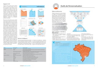 coswin guide iLLustRé6 coswin guide iLLustRé 7
Ressources, Matériel, Externe
Rapports et Bi
Analyser le passé, anticiper l’avenir, apprécier
quelle est la situation présente, ceci est le
but des Rapports. Coswin intègre le princi-
pal générateur de rapports du marché, Crys-
tal Reports. Aucune donnée de Coswin n’est
verrouillée, toutes les données peuvent être
extraites et formatées dans un rapport et
combinées avec d’autres données. Les don-
nées peuvent se présenter sous n’importe
quelle forme, tableaux croisés, formules, texte,
graphiques de toutes sortes : histogrammes,
diagrammes circulaires (en camembert),
graphiques statistiques…
Bien sûr, vous n’avez jamais à créer un rapport
à partir de zéro, Coswin est livré avec de nom-
breux rapports pré-formatés que vous pouvez
utiliser immédiatement ou modifier selon vos
propres préférences. Créer entièrement vos
propres rapports exige peu de formation. Nous
vous offrons des fichiers de rapports réutilis-
ables, des modèles personnalisables et un lan-
gage de création de formules, qui accéléreront
le processus de création de rapports. Les Rap-
ports Coswin sont créés en utilisant une inter-
face intuitive de type glisser-déposer et des
explorateurs orientés objet. Il y a des assistants
qui guident les débutants à travers les tâches
communes comme la sélection des champs et
des enregistrements, le groupement et la mise
en page. D’autres outils puissants incluent des
paramètres qui permettent aux utilisateurs
d’afficher les mêmes données d’une façon dif-
férente sans devoir créer des multiples rap-
ports. Le langage de création de formules de
Crystal Reports offre plus de 160 fonctions et
opérateurs intégrés ou définis par l’utilisateur.
Il existe de multiples formats d’exportation :
xml, pdf, HTML, Excel, Word…
2000 2001 2002 2003 2004
60
50
40
30
20
10
0
S4
21.70%
S1
36.36%
S2
13.78%
S3
26.15%
2000
2001
2002
2003
2004
1000000
800000
600000
400000
200000
0
Coût Pièces
Coût Total Ressource Externe
Coût Total Ressource Interne
Coût Total Ressource
J F M A M J J A S O N D
24
20
16
12
8
4
0
2000 2001 2002 2003 2004
1200000
1000000
800000
600000
400000
200000
0
J M A M J J A S O N D
60
50
40
30
20
10
0
F
CONTRATS ANNUELS / COÛTS
RotAtion du stock
pAnnes
peRFoRMAnce
pReMieR coup
PRÉVENTIF / CORRECTIF
COÛT TOTAL
COÛTS PAR ZONE
COÛTS EXTERNES
Indicateurs
secteur Types de mesures Exemples de rapport
Équipement et Performance Opéra-
tionnelle
Disponibilité Perte de Production - heures d’arrêt
Fiabilité Heures de fonctionnement, MTTR (Moyenne des Temps Technique de Réparation), MTBF (Moyenne
des Temps de Bon Fonctionnement)
Efficacité Générale de l’Équipement Disponibilité, Vitesse, Qualité… (à noter que Coswin n’est pas un instrument de mesure de la produc-
tion comme celui utilisé pour TRS - Temps de Rendement Synthétique)
Les coûts Coûts par équipement, par processus, par mois…
Maintenance Coûts totaux, par équipement, par opération, planifiés, non planifié, autres, matériel…
Rendement et Efficacité Maintenance Corrective Préventive % planifié, % planifié après correctif, % de retard
Magasins Rupture de stock, niveaux de service, rotation du stock
Fournisseurs Le % des retours, le % des défauts/retours, livraisons dans les délais
Motivation Jours de formation, absentéisme, renouvellement du personnel
chsct Sécurité Taux d’accidents, taux d’accidents fatals, évités de justesse
Hygiène Jours d’arrêt maladie par 1000 heures
Conditions de Travail Le nombre total des pertes, inspections de contrôle, infractions…
3 4 5 6
Magasins
Zone 2
Zone 4
Zone 6
Zone 7
Zone 5
Zone 3
…
Zone 1
0 100 200 300 400 500 600 700 800 900 en K
Ressources Pièces Sous-traitants
1 2
4
3
2
1
0,5
1,5
2,5
3,5
0
0 1 2 3 4 5 6 7 8 9 10
4000
3500
2500
3000
2000
1500
1000
500
0
Prévu Réel
Séries jusqu'à …
CumFit51CumFit51
Filler51Filler51
Outils de Personnalisation
Éditeur de Ressources
L’Éditeur de Ressources est l’outil permettant
de modifier et de personnaliser les écrans
existant de Coswin. À partir de la configuration
standard des écrans (qui, elle, n’est pas modifi-
able) le client peut créer ses propres écrans et
les attribuer ensuite aux différents utilisateurs.
Ceci est extrêmement utile pour adapter le
produit aux besoins de chacun. Par exemple,
l’administrateur désire que les utilisateurs
n’aient accès qu’à certaines données.
Un écran complet peut être simplifié et ensuite
associé uniquement à certains utilisateurs.
Ajouter un nouvel onglet et des nouveaux
champs, chacun avec leurs propriétés adaptées
aux besoins des utilisateurs. De la même façon,
on peut créer des listes pour des utilisateurs et
des objets particuliers.
Quelques caractéristiques et fonctionnalités de
l’ÉditeurdeRessources:
• Déplacer des champs d’une fenêtre vers une
autre, changer leur position à l’intérieur
d’une même fenêtre
• Modifier l’aspect, par exemple augmenter ou
diminuer la taille du champ
• Modifier l’aspect des listes existantes, des
colonnes, la taille ou les couleurs en fonction
votRe pRopRiété votRe vALeuR
Ong 4 Ong 5 Ong…
Ong 2 Ong 3
Ong 1
Ong 5Ong 4Ong 1
Ong 5Ong 4Ong 1 Ajou.
des données
• Envoyer des courriers électroniques formatés
ou lancer des programmes externes selon
des conditions prédéfinies
• Les schémas d’écrans sont arborescents
• Une barre d’outils simplifie les manipulations
de l’écran (par exemple, alignement , espace-
ment entres les champs etc…)
• Les champs peuvent être manipulés par
groupes
• Les propriétés des champs concer-
nent les caractéristique de taille, style,
valeurs par défaut, emplacement, sélec-
tion d’icône, etc.
BRÉSIL, NOTRE INSTALLATION
htML LA pLus iMpoRtAnte
Parfois sous-estimée, la superficie du Brésil représente 24
fois la surface de l’Allemagne et plus de 15 fois la surface de
la France. Le défi de Siveco était de gérer la maintenance
de 4.000 stations-service réparties sur une surface équiva-
lente à l’Europe de l’Ouest. Quelques chiffres significatifs :
Plus de 100 utilisateurs connectés simultanément à•
Coswin 7i en HTML
De 300 à 400 utilisateurs différents déclarés•
Des milliers de Demandes d’Intervention, d’Ordres•
de Travaux et feedback chaque semaine
Les utilisateurs annoncent des niveaux extrême-•
ment rapides de robustesse et d’intégrité
Les temps de réponse et la capacité de traite-•
ment sont optimaux, grâce à la transmission et à
l’architecture des données du logiciel Coswin 7i.
Business Intelligence
Cette fonctionnalité puissante de Siveco Reports
permet la publication d’indicateurs, de rapports
ou d’autres données de Coswin à travers une
plateformeWeb.Ilnedemandepasàl’utilisateur
de connaître Coswin, ni même d’ouvrir Coswin.
Les données sont contrôlées par utilisateurs
et un forum permettant des discussions sur les
données ainsi publiées peut être activé. Les don-
nées ou les rapports générés peuvent être en-
voyés par courrier électronique ou par FTP.
sao paulo
BRésiL
 