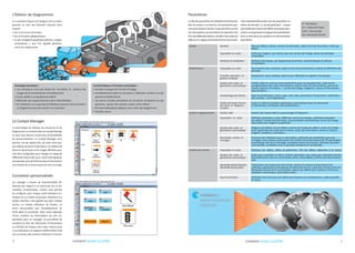 coswin guide iLLustRé8 coswin guide iLLustRé 9
Le Cockpit Manager
La technologie de l’éditeur de ressources et de
diagrammes se combine dans le Cockpit Manag-
er pour vous donner encore plus de possibilités
de personnalisation. Le Cockpit Manager vous
permet, via des appels SQL, de créer votre pro-
pre tableau de bord d’indicateurs. Ce tableau de
bord est dynamique et les images affichées peu-
vent être configurées pour changer ou réagir de
différentes façons dès qu’un seuil a été dépassé,
parexemple,plusde20demandesd’intervention
non traitées et un fanion passe du vert ou rouge.
Connexion personnalisée
Un manager a besoin de fonctionnalités dif-
férentes par rapport à un technicien ou un de-
mandeur d’intervention. Coswin vous permet
de configurer pour chaque profil utilisateur (in-
dividuel ou au niveau du groupe utilisateurs) sa
propre interface. Cela signifie que pour chaque
service ou chaque utilisateur de Coswin, un
écran personnalisé sera immédiatement af-
fiché après la connexion. Dans notre exemple,
l’écran contient les informations les plus im-
portantes pour un manager, lui permettant de
visualiser la liste des Demandes d’Intervention
ou d’Ordres de Travaux, d’en créer, d’avoir accès
à ses indicateurs ou rapports préférentiels et de
voir en temps réel certains indicateurs à l’écran.
L’Éditeur de Diagrammes
Il y a plusieurs façons de naviguer vers un équi-
pement ou vers des données requises dans
coswin :
• par la structure technique
• par la situation géographique
• ou par navigation graphique (photos, images,
synoptiques….) que l’on appelle générale-
ment des diagrammes
Paramètres
Lerôledesparamètresestd’adapterlesfonctionna-
lités de Coswin à vos besoins. Les paramètres peu-
ventavoirplusieursformes:ilspeuventêtrecomme
des interrupteurs qui permettent de répondre Oui/
Nonauxdifférentesoptions, dedéfinirdescodespar
défaut et la logique de fonctionnement de Coswin.
• Anglais
• Brésilien
• Espagnol
• Portugais
• Arabe
• Français
• Allemand
• Bulgare
• Roumain
• Polonais
• Turc
• Grec
• Russe
• Chinois
• Coréen
• Néerlandais
• Farsi
pARLe pLusieuRs
LAngues
Il est impossible d’énumérer tous les paramètres ou
même de formuler un conseil générique - chaque
siteinstalléavecCoswindoitdéfinirsesproprespara-
mètres correspondantàlalogiquedetravaildésirée.
Voiciunbrefaperçudequelques-unsdesprincipaux
paramètres:
Avantages principaux :
• Les utilisateurs n’ont pas besoin de formation, ils utilisent des
images qu’ils reconnaissent immédiatement
• Accès rapide à un équipement désiré
• Réduction des risques d’erreurs dans l’identification
• Un utilisateur ou un groupe d’utilisateurs peuvent être associés à
un diagramme qui sera ouvert à la connexion
Caractéristiques et fonctions principales :
• Accepte la plupart de formats d’images
• Immédiatement après la connexion, l’utilisateur accède à un dia-
gramme présélectionné
• Les barres d’outils permettent de structurer facilement les dia-
grammes, ajouter des noeuds, copier, coller, effacer
• Fonctionnalité glisser-déposer pour relier des diagrammes
• Fonction zoom
# = Nombre(s)
OT = Ordre de Travail
Cmd = Commande
DA= Demande d’Achat
Pays par défaut, devise, nombre de décimales, début d’année financière, Entité par
défaut
Coûts par magasin, par article, pour les centres de charge, durée des périodes
comptables
Attributs techniques, par équipement et articles, caractéristiques et adresse
d’installation
Taux horaires des employés, types et taux d’amortissement, analyse et définition des
périodes
Équipement, zone, employé, options pour affectations et gestion des équipes
Préfixe, taille du code et autres paramètres pour les équipements, code-barres,
autogénération des codes interventions, actions dans les interventions, permis de
travail, rapports d’incidents..., centres de charge, catégories, classes d’intervention,
type d’actions …
Type de planification, classe, type, code, état, paramètres d’impression, vérification
des contrats… (voir Opérations)
Codes et clôture d’incident, génération automatique deuis les demandes
d’intervention, vérification des qualifications…
Gestion des classes ABC en pourcentage et fréquence
Définition gisements, coûts, différents centres de charges, méthode évaluation
par défaut, nombre de décimales, consommation mensuelle par centre de charge,
valorisation par magasin ou générale
Magasin par défaut, lot par défaut, centres de charge par défaut, centre de charge
écart, génération de code-barres article, codes des réservation, sorties et retours
magasin, transferts, inventaires…
Processus de validation pour la réservation, méthodes de pondération pour les
arrivages, taux moyens, autorisation de création de sorties depuis les OT, génération
automatique des lots à l’arrivage, procédure retour fournisseur, utilisation quantité
commandée, corrélation avec la quantité initialement commandée…
Rubrique par défaut, délais de paiements, TVA par défaut, déduction à la source
Codes pour quantités et valeurs d’achat, génération des codes pour demande d’achat,
demandede prix,factures, commandes,avoirs, réconciliation,performancefournisseurs,
colis
Propositions de niveaux de commande, options et niveaux d’autorisation par
utilisateur, génération automatique de demande de prix, copie des champs entre les
demandes d’achat et les commandes, valeurs par défaut pour livraison et factures,
validation commandes, autorisation avoirs
Définition des seuils pour les délais des livraisons en retard/avance, codes quantité
et valeur
global
Maintenance
Gestion magasins/stock
Gestion des Achats
general
Imputation et coûts
Attributs et installation
Imputation et coûts
Contrôle calendrier et
gestion employé
Gestion des codes et
génération automatique
Paramétrage des tâches
Ordres de travail, Permis
de travail et Rapports
Incident
Gestion ABC
Imputation et coûts
Gestion des codes et
génération automatique
Demandes, sorties et
arrivages
Imputation et coûts
Gestion des codes et
génération automatique
Demandesd’achat,factures,
demandesdeprix,avoirs
suivi Fournisseur
 